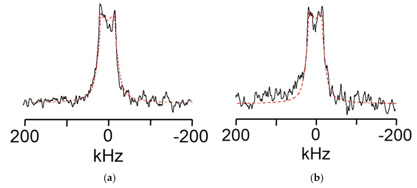 Chemistry 03 00004 g005