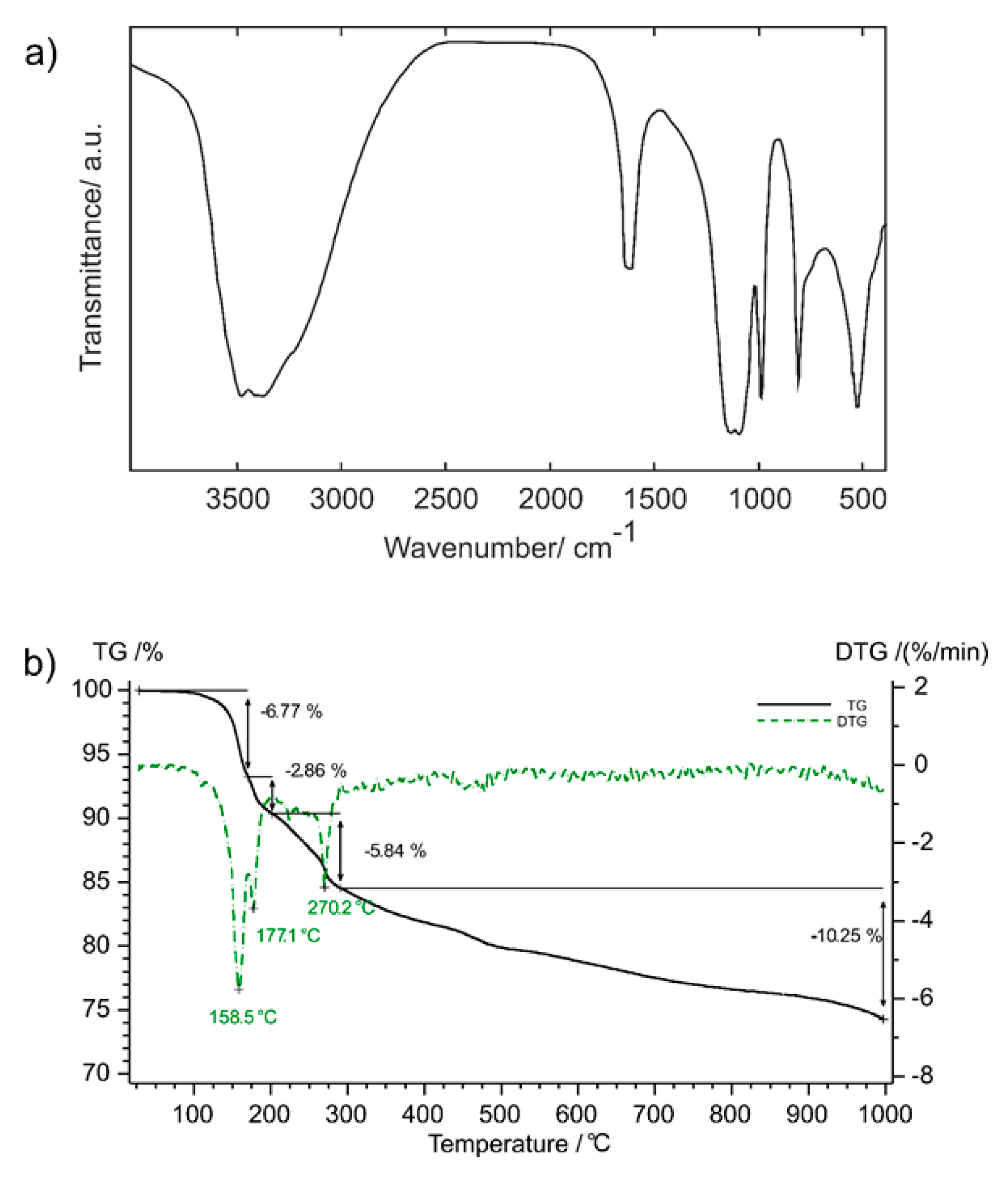 Chemistry 03 00005 g002 Chemistry 03 00005 g002
