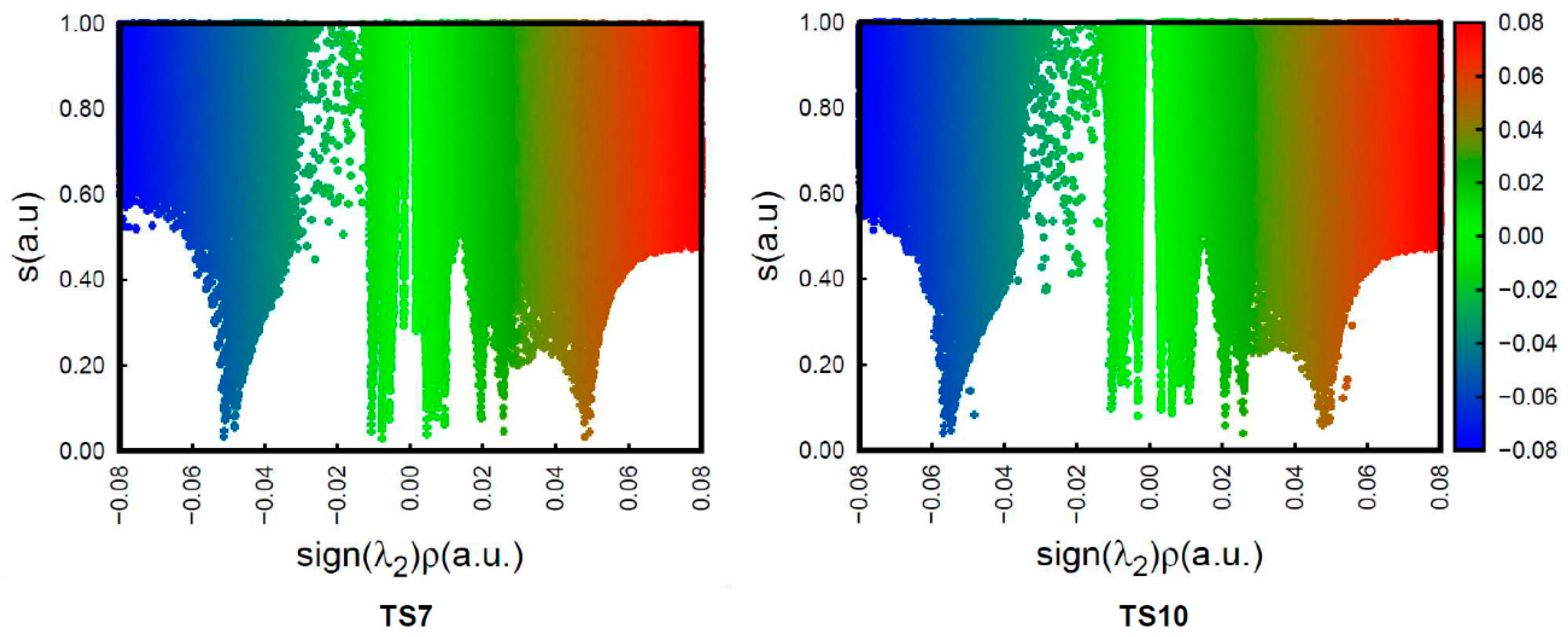 Chemistry 03 00006 g004