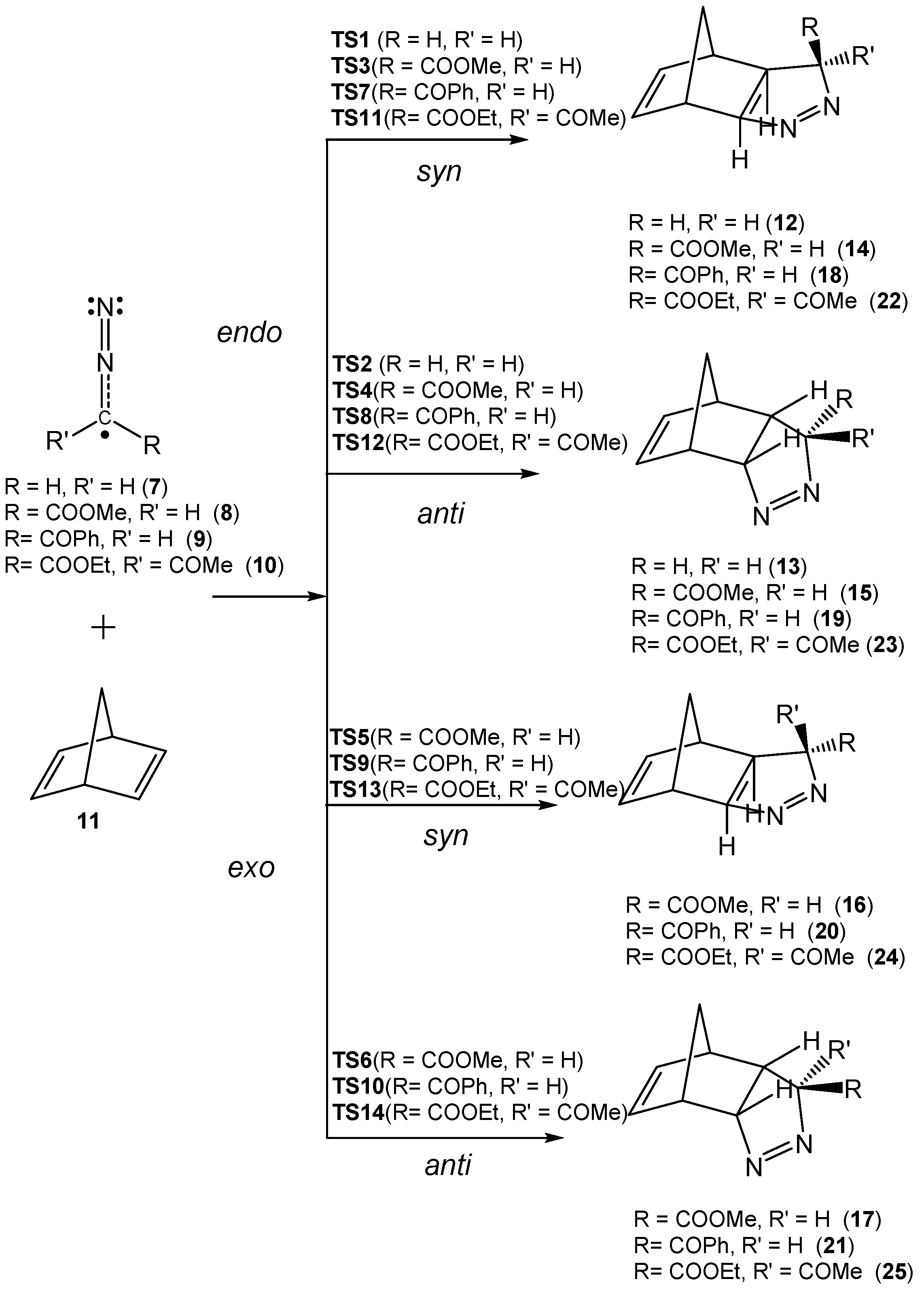 Chemistry 03 00006 sch004