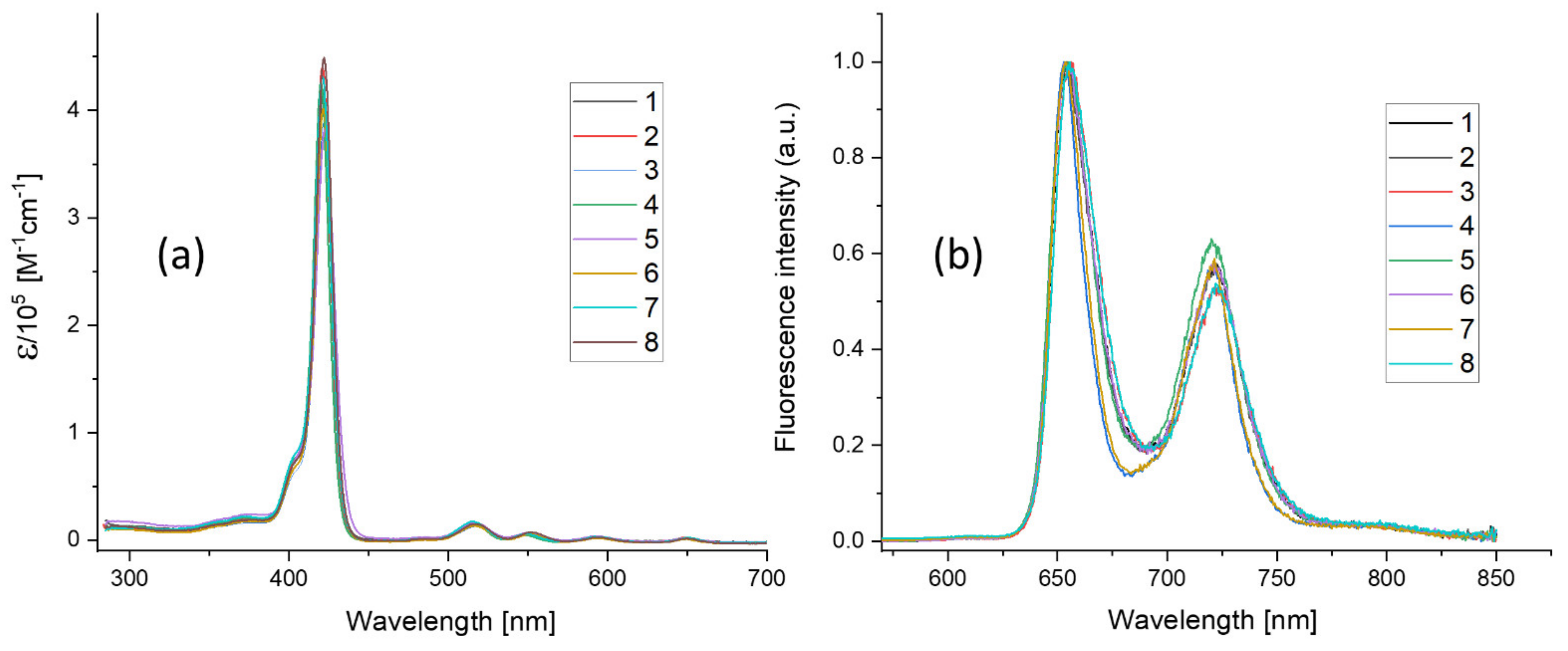 Chemistry 03 00008 g001