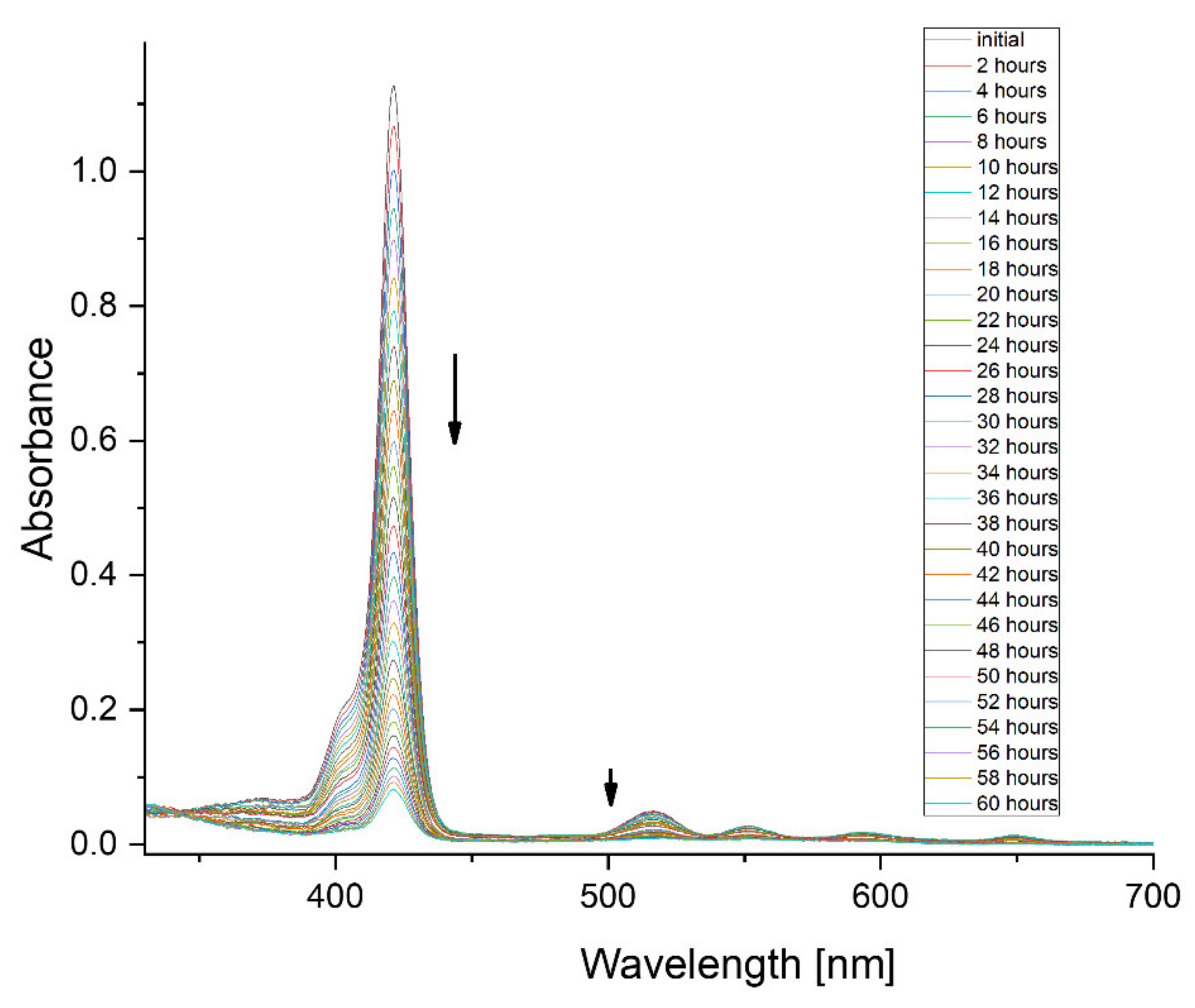 Chemistry 03 00008 g002