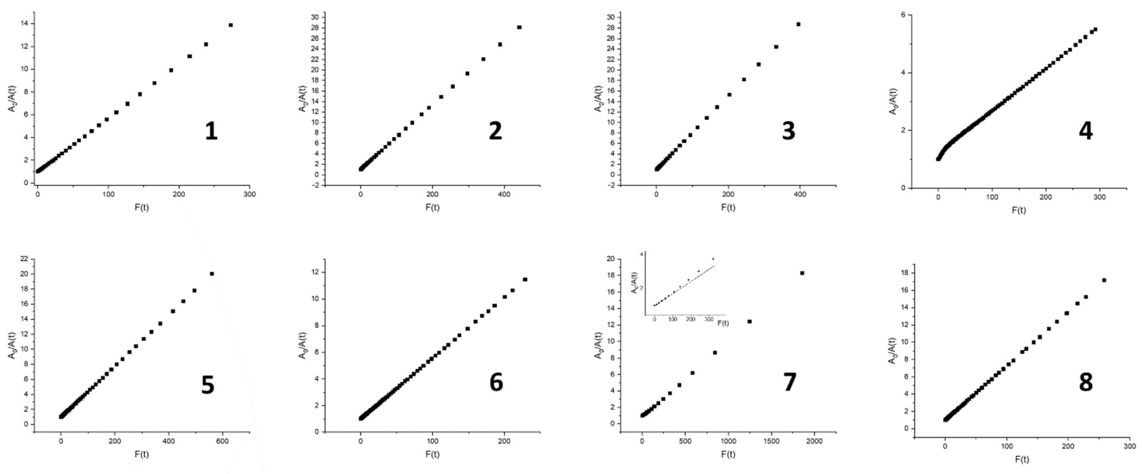 Chemistry 03 00008 g003