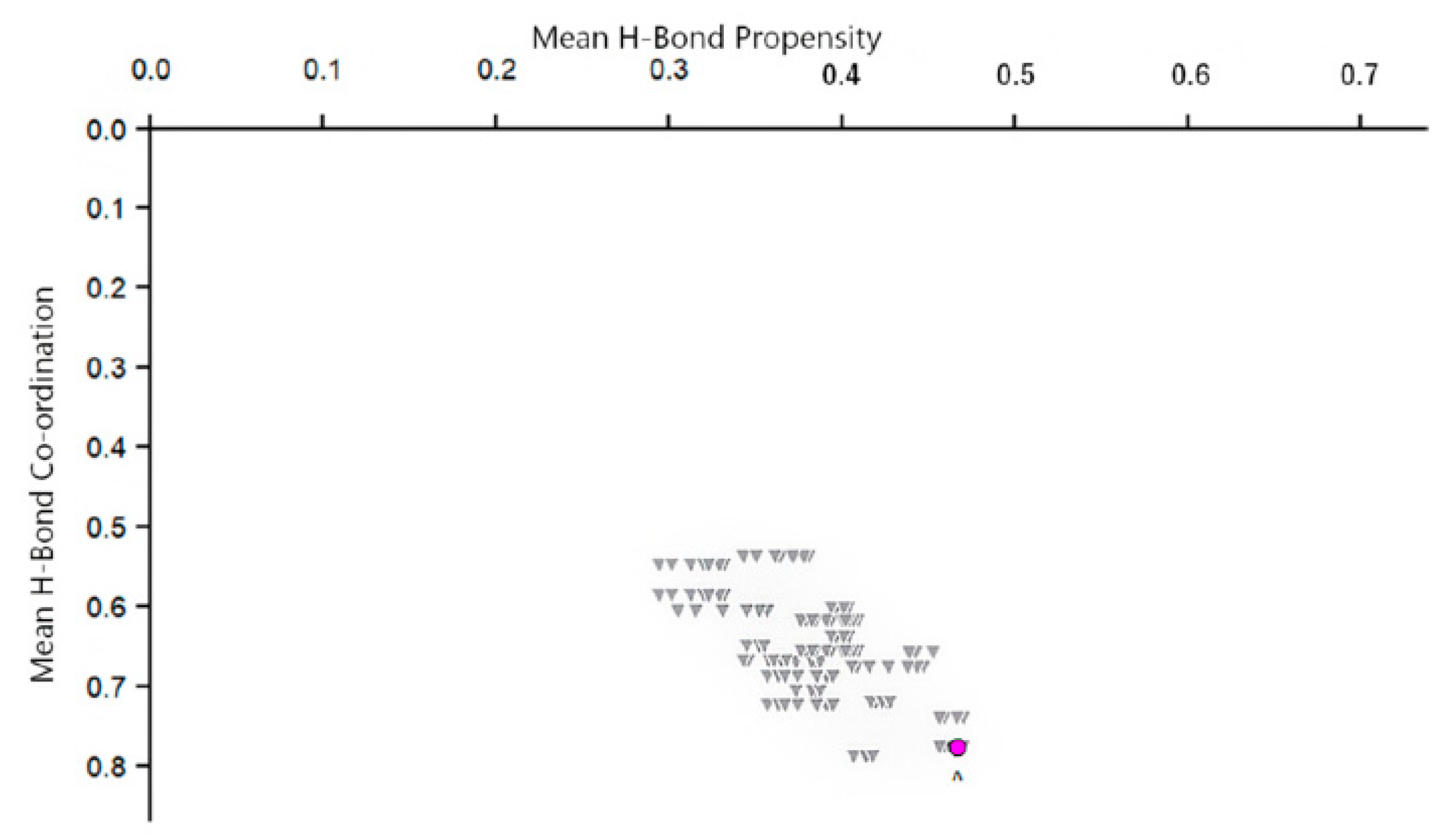 Chemistry 03 00010 g011 Chemistry 03 00010 g011