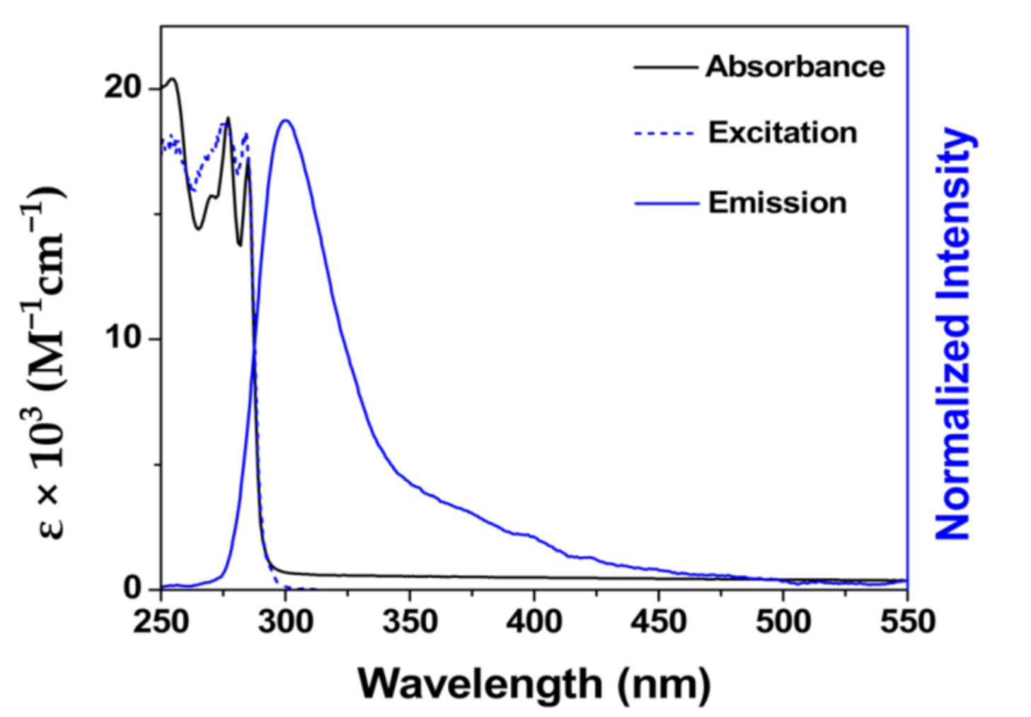 Chemistry 03 00011 g001