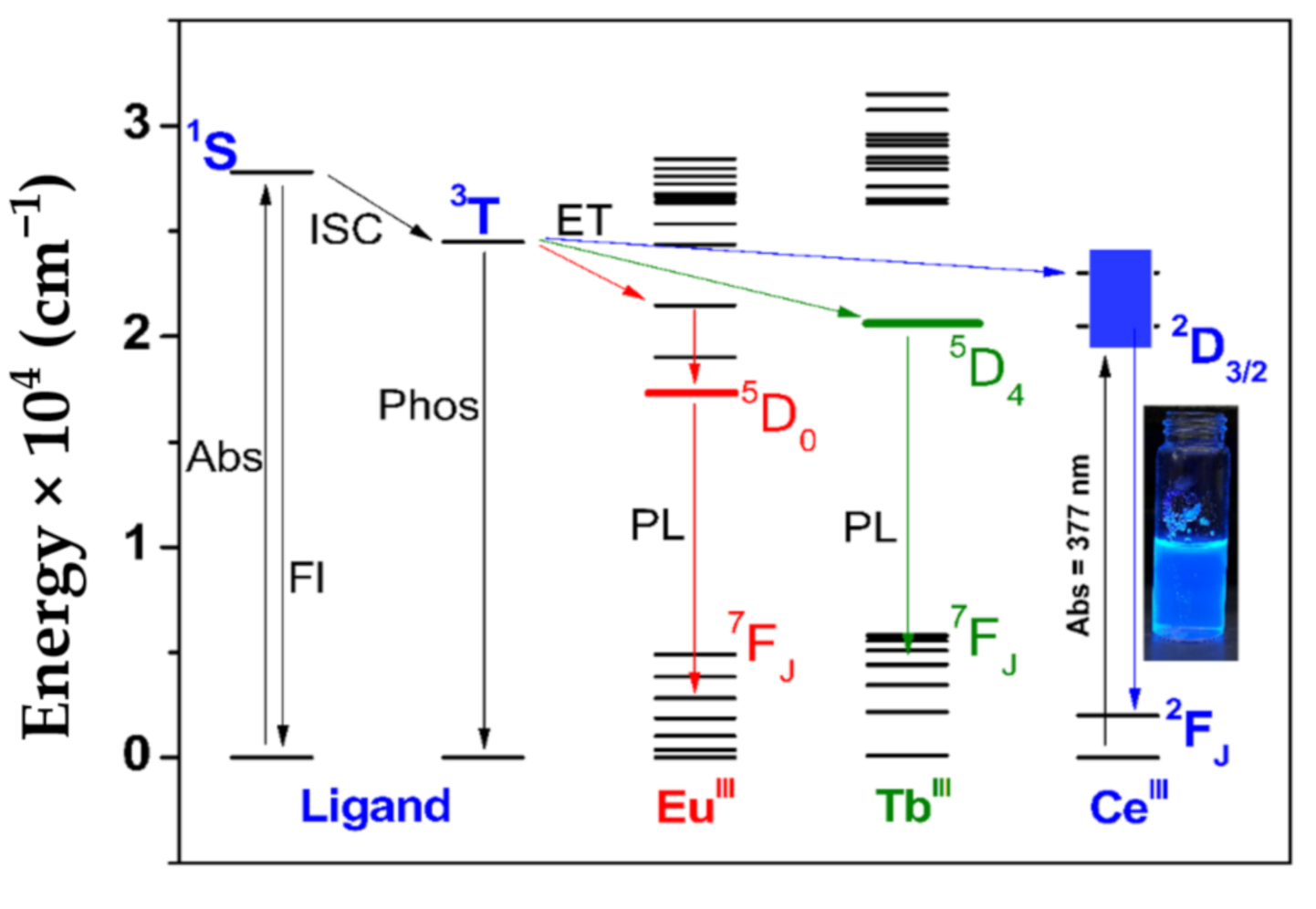 Chemistry 03 00011 g004