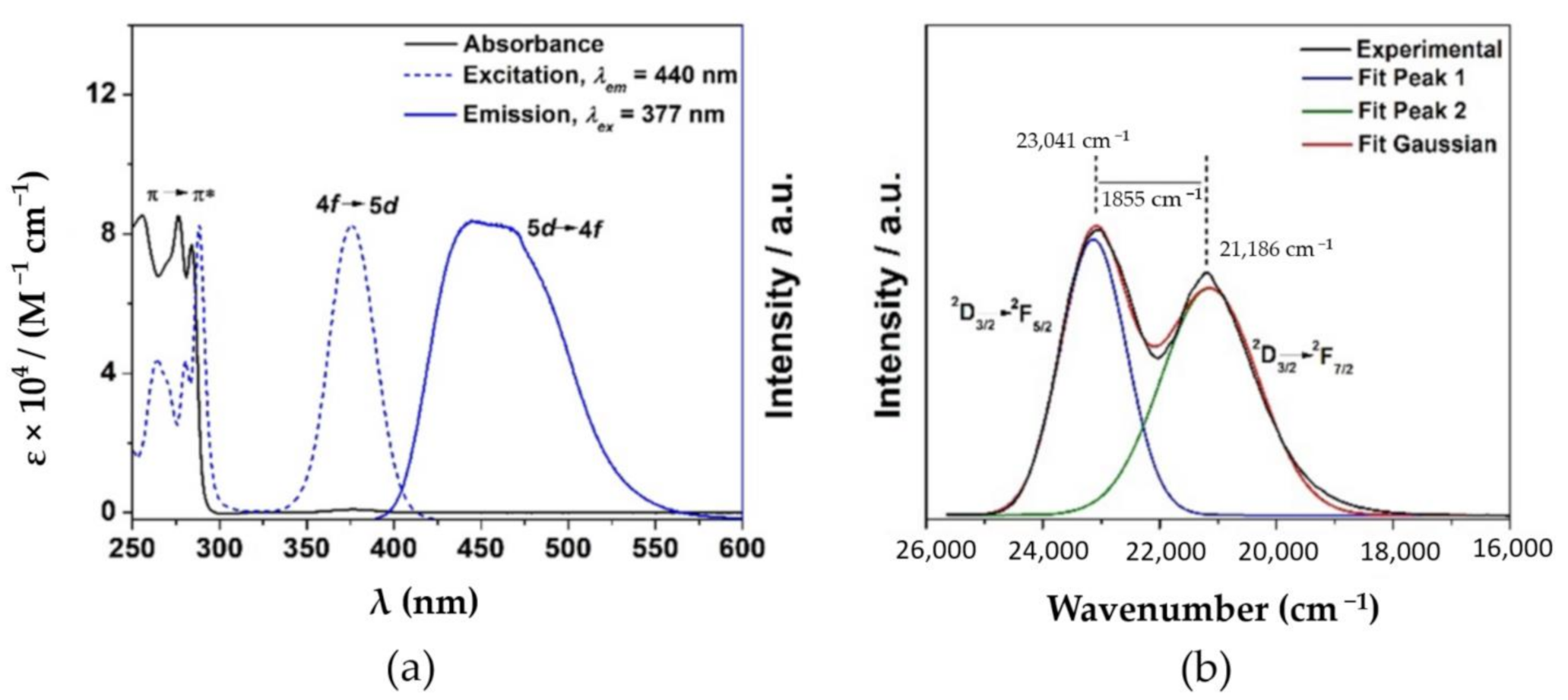 Chemistry 03 00011 g006