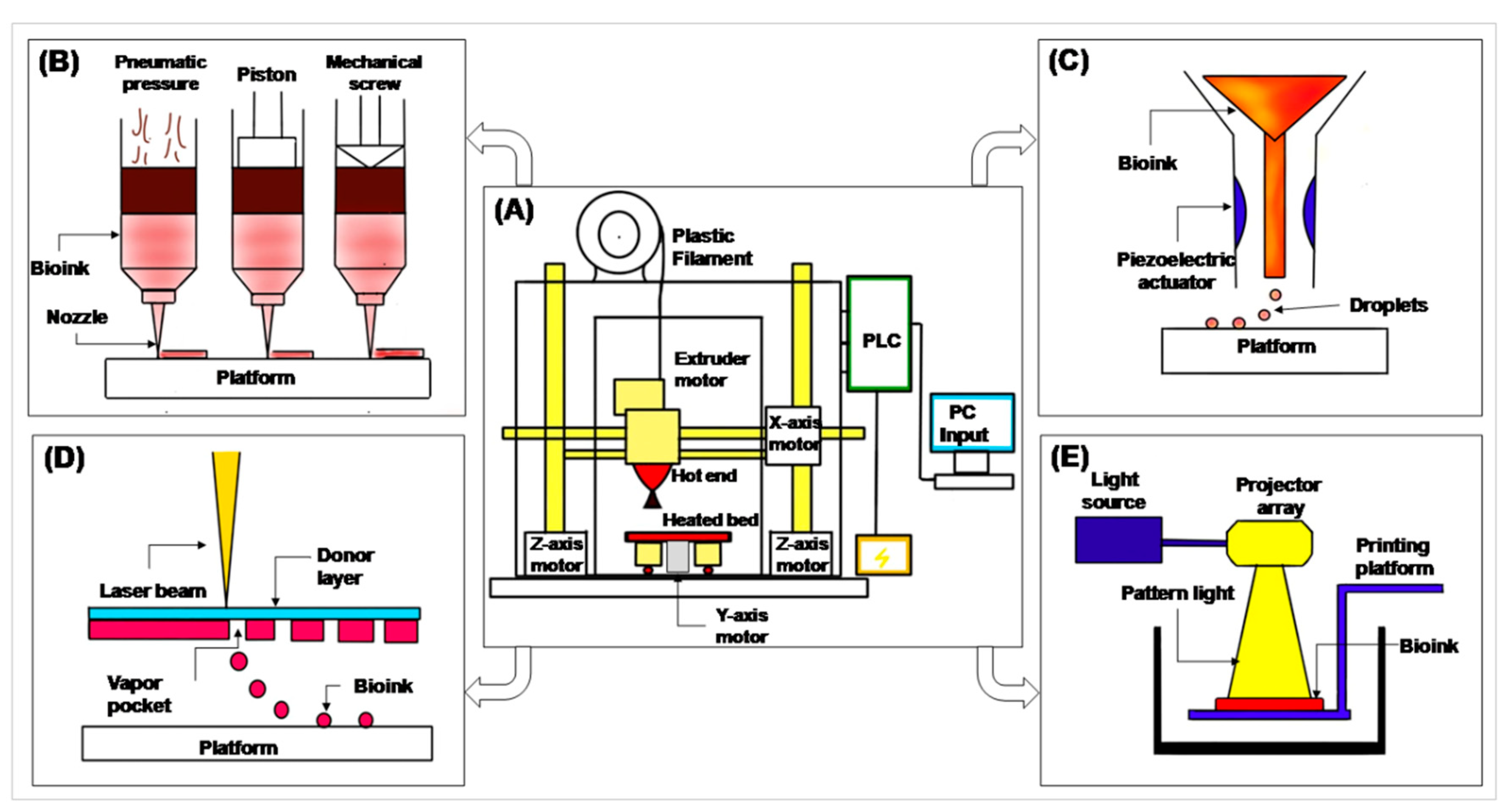 Chemistry 03 00014 g001 Chemistry 03 00014 g001