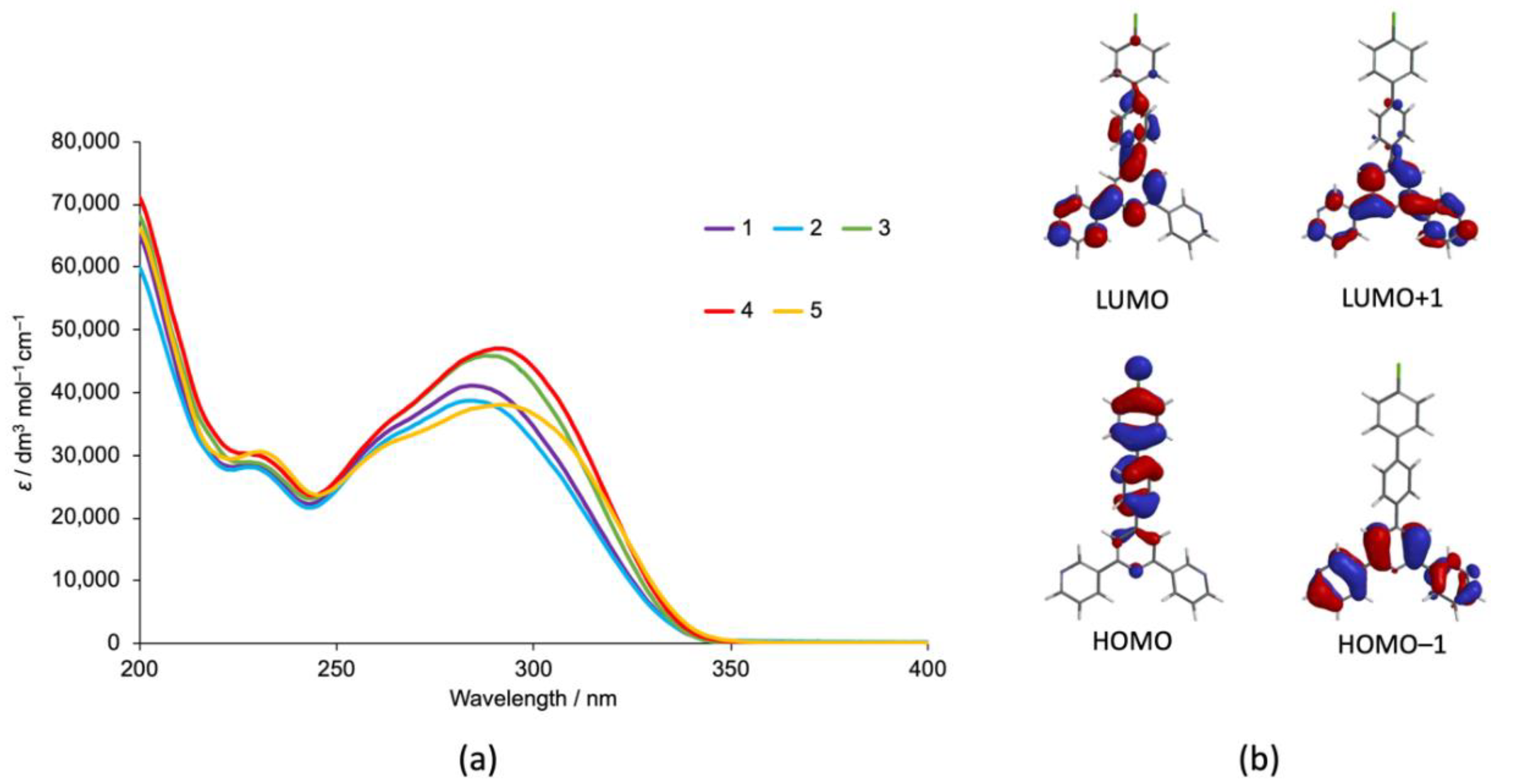 Chemistry 03 00015 g002
