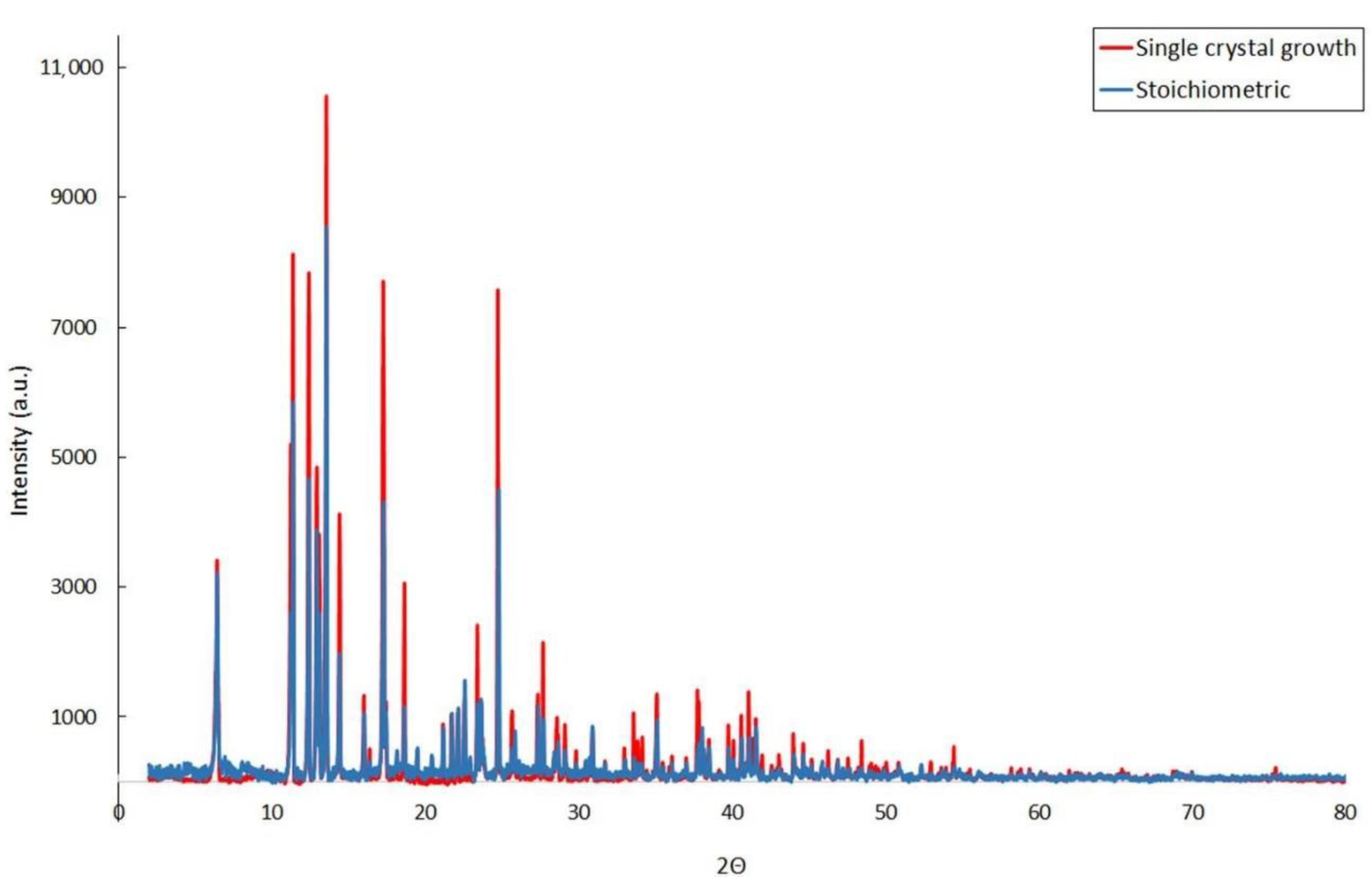 Chemistry 03 00015 g009