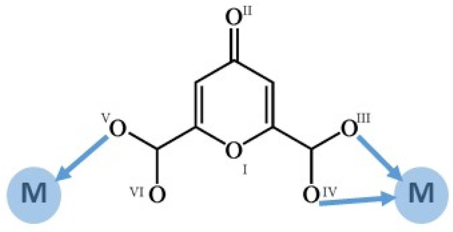 Chemistry 03 00019 sch003
