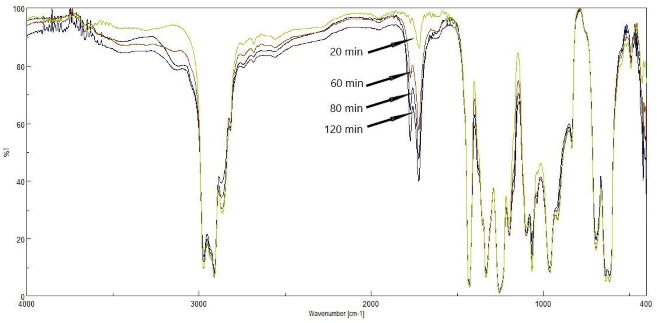 Chemistry 03 00021 g002