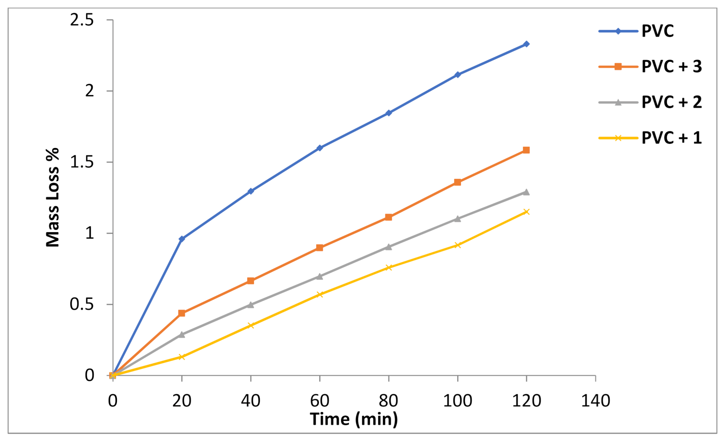 Chemistry 03 00021 g004