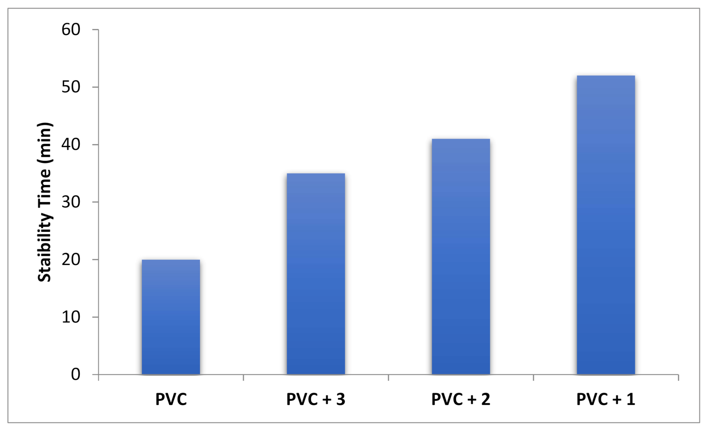 Chemistry 03 00021 g005