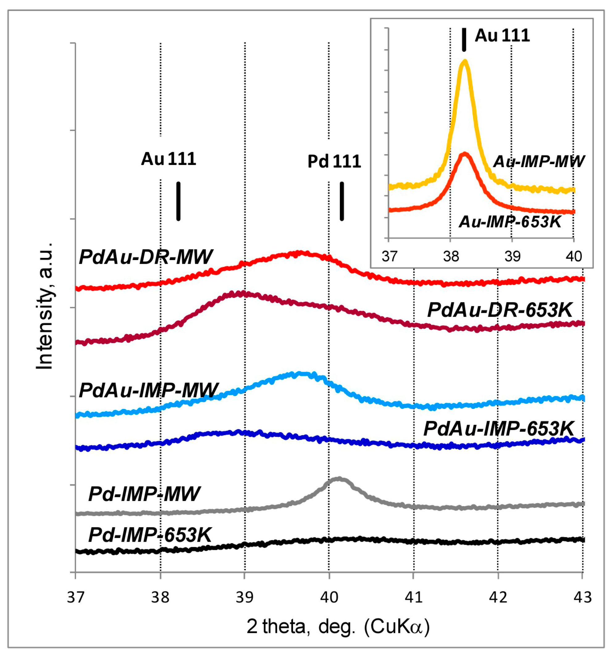 Chemistry 03 00025 g001