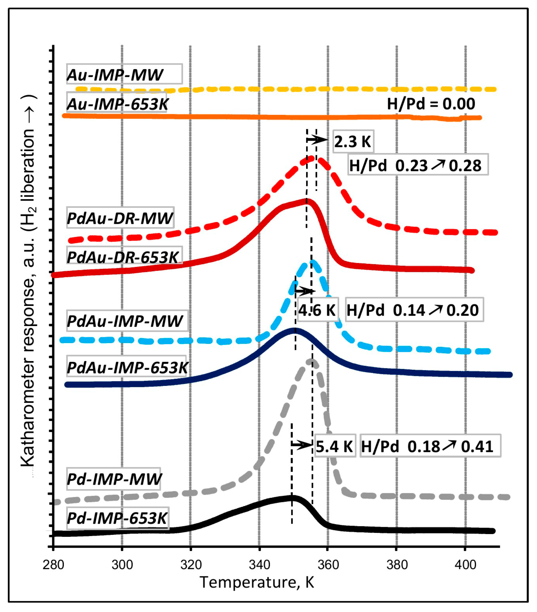 Chemistry 03 00025 g003