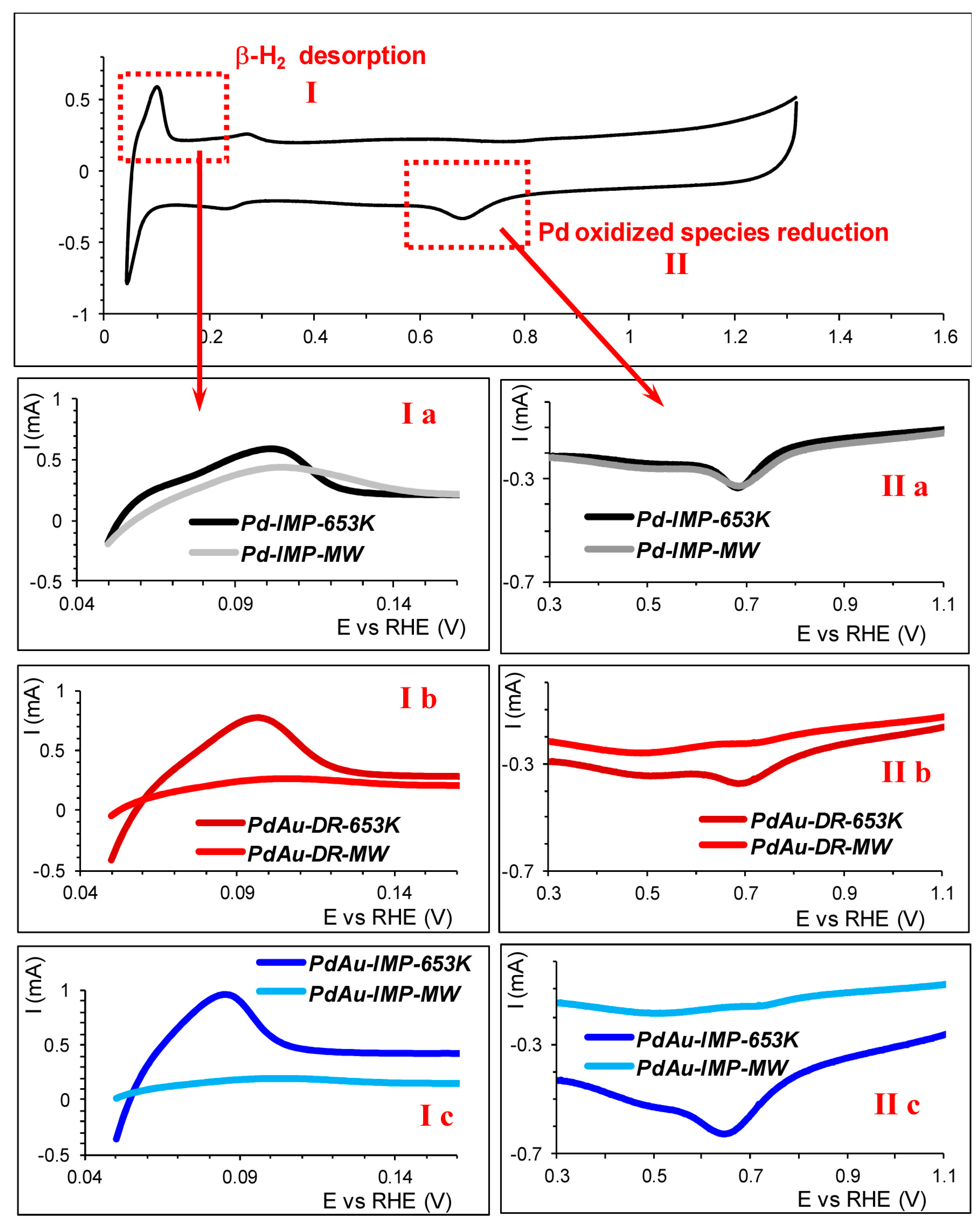 Chemistry 03 00025 g004