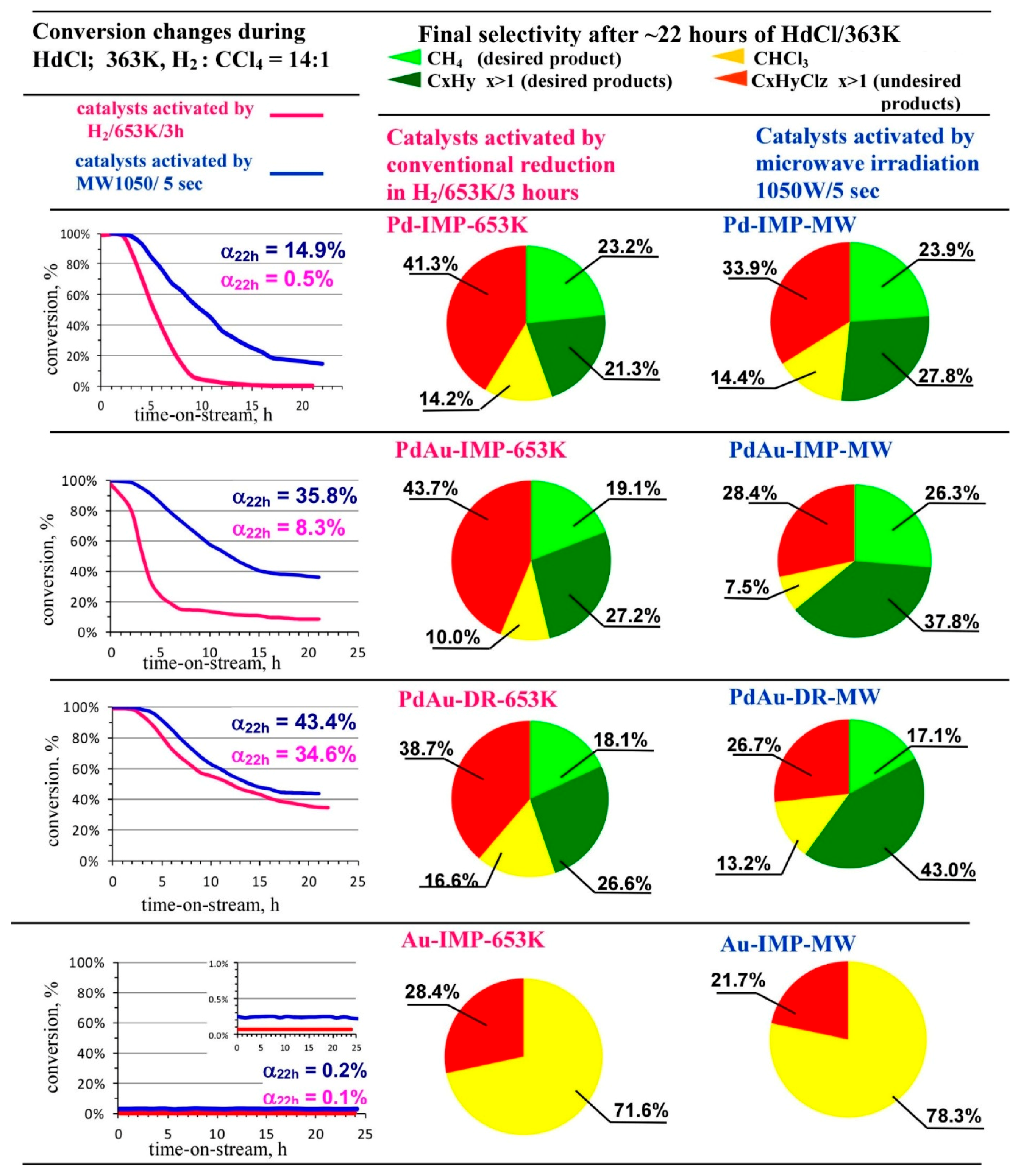 Chemistry 03 00025 g005