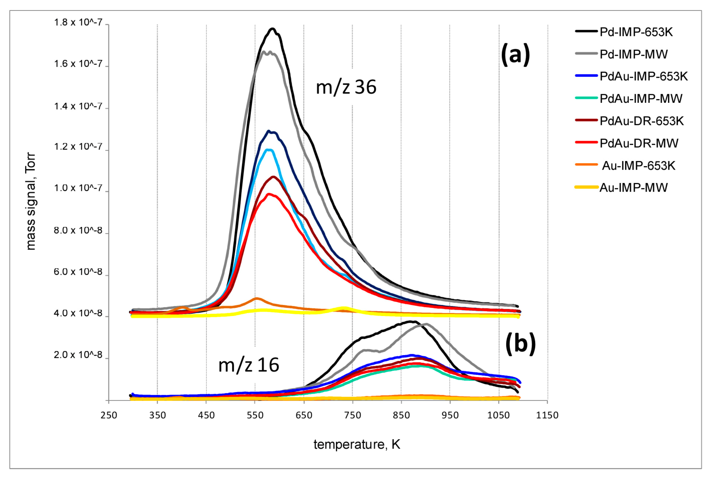 Chemistry 03 00025 g008