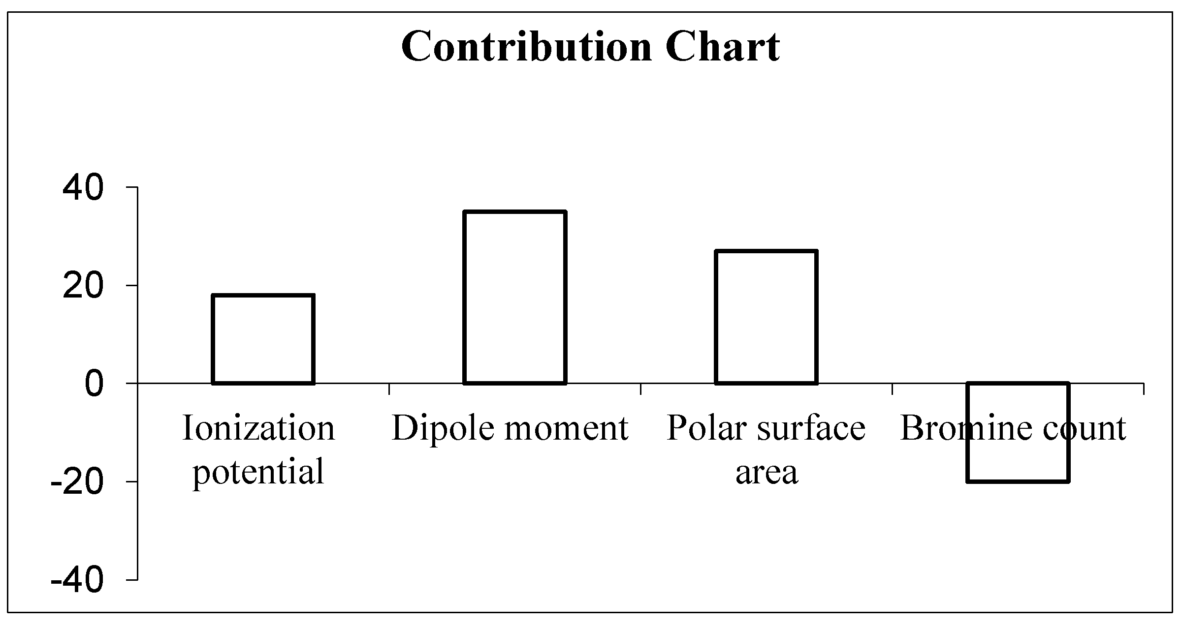 Chemistry 03 00027 g001