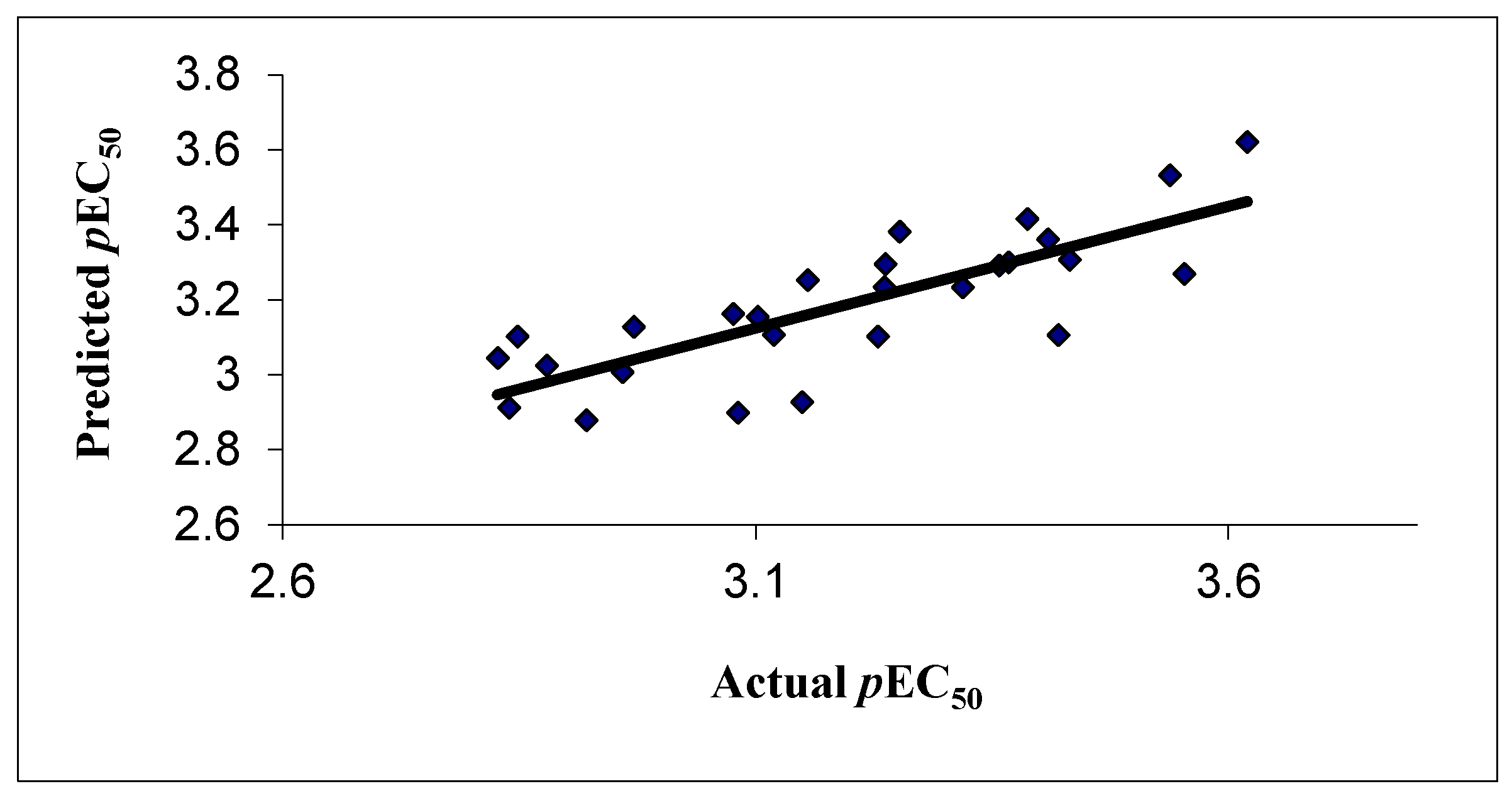 Chemistry 03 00027 g002