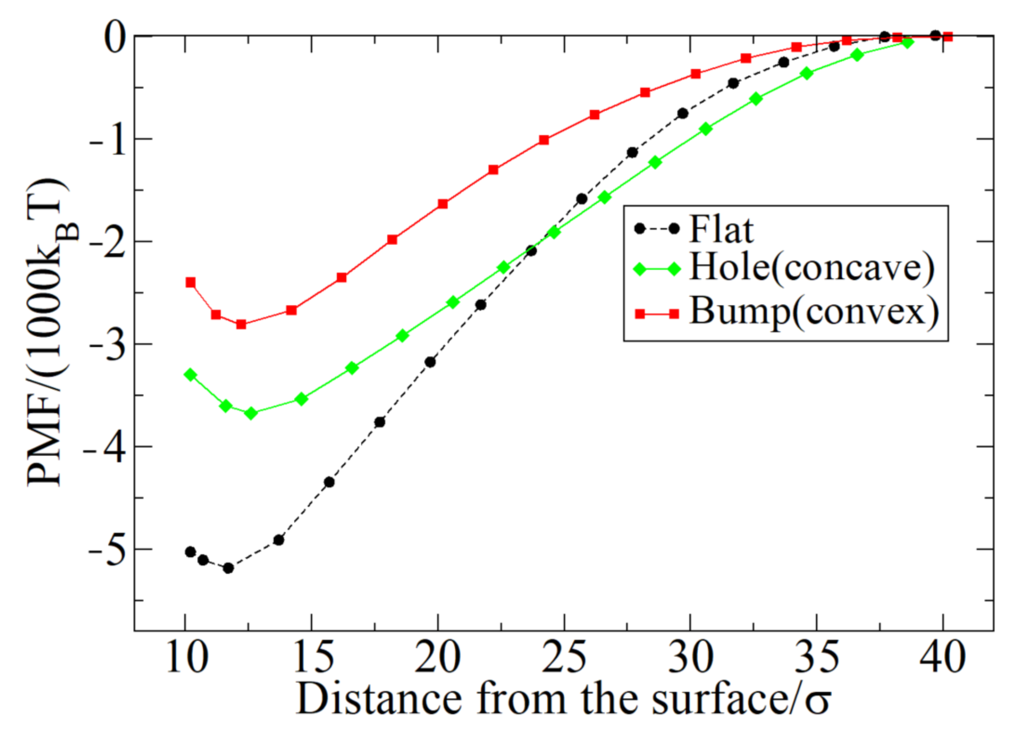 Chemistry 03 00028 g002