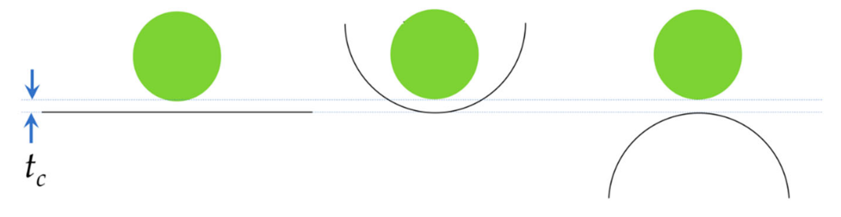 Chemistry 03 00028 g003