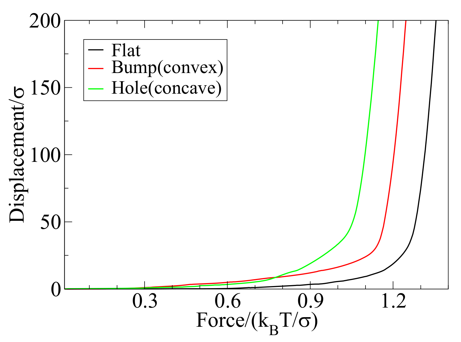 Chemistry 03 00028 g005