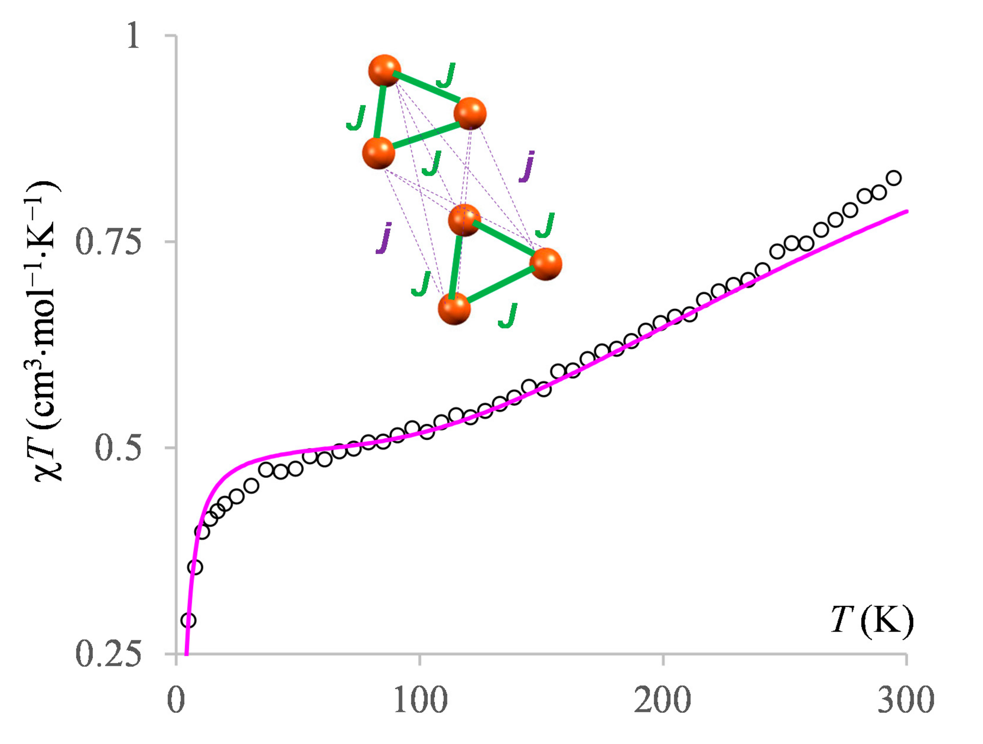 Chemistry 03 00031 g006