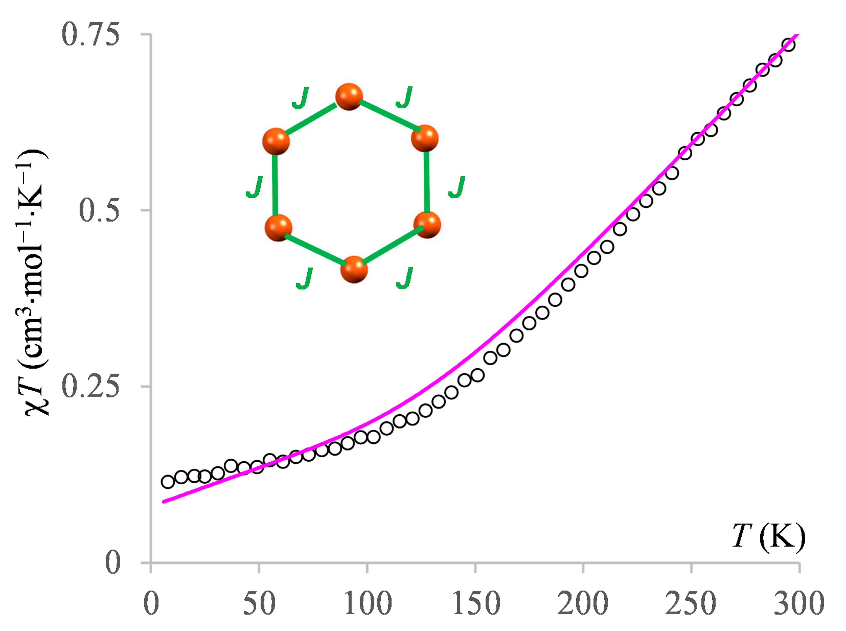 Chemistry 03 00031 g007