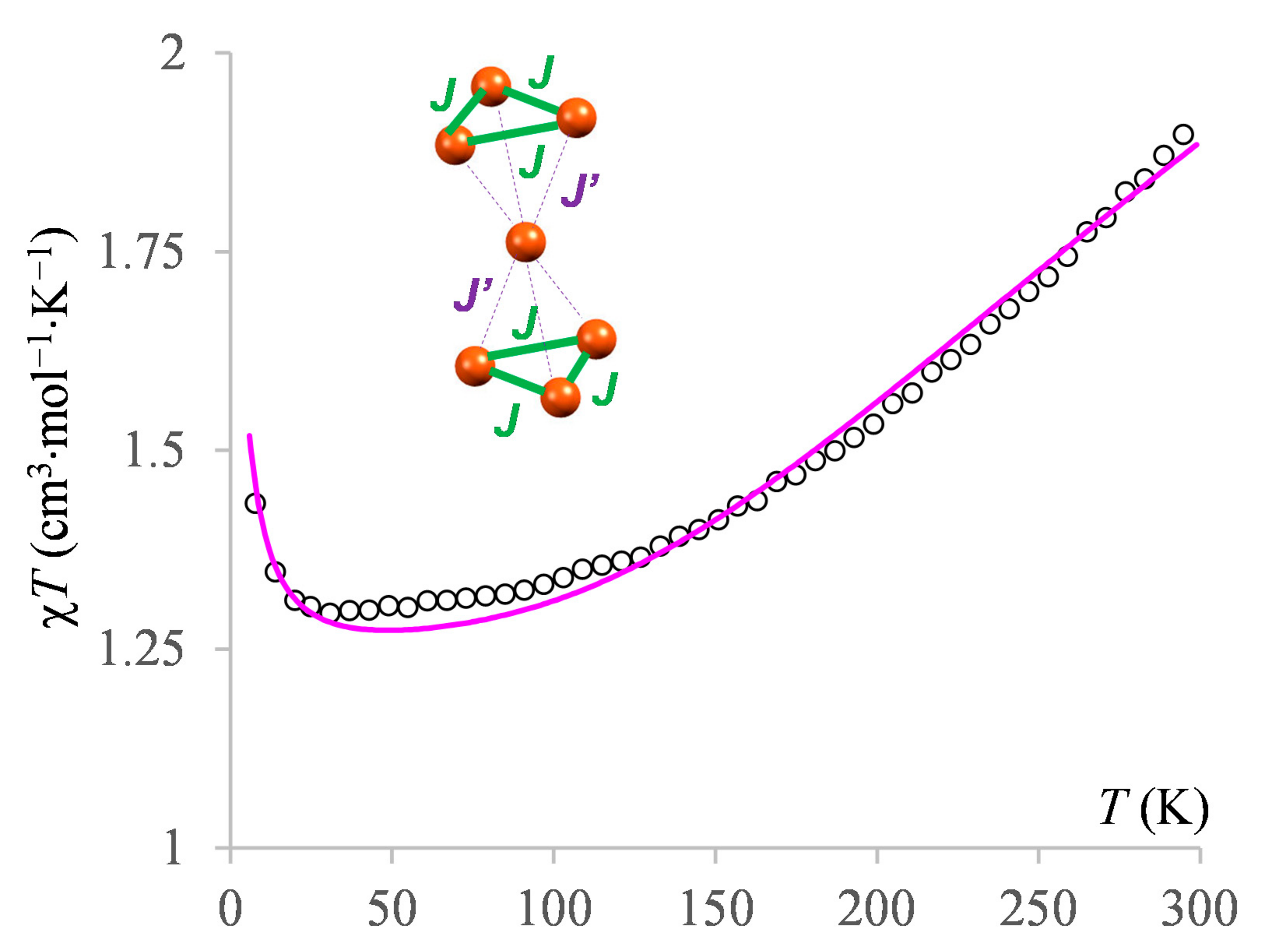 Chemistry 03 00031 g008
