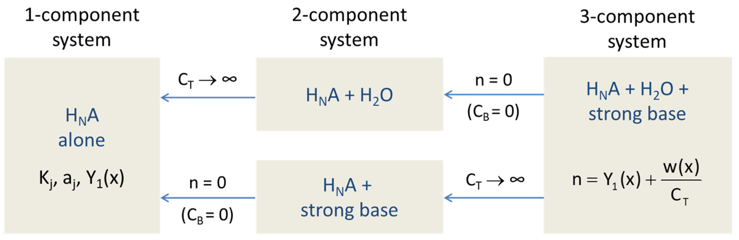 Chemistry 03 00034 g002
