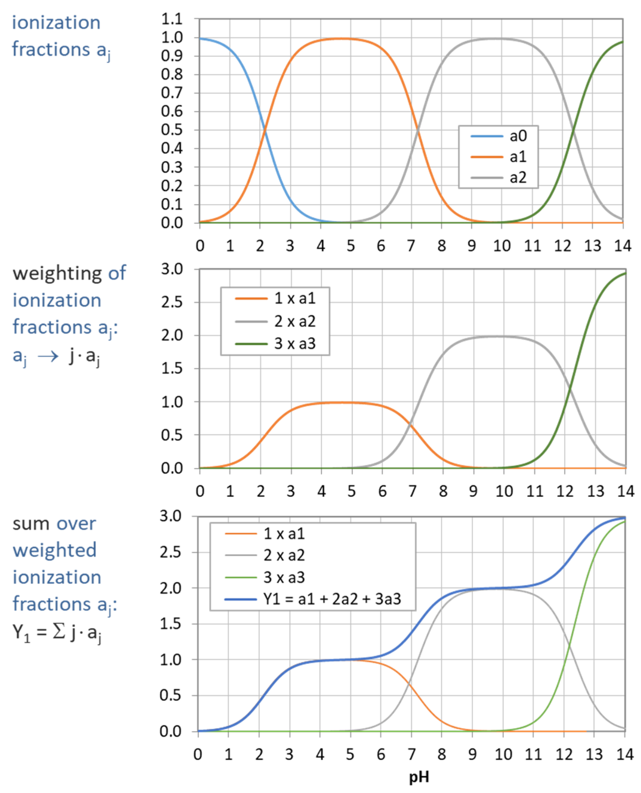 Chemistry 03 00034 g005