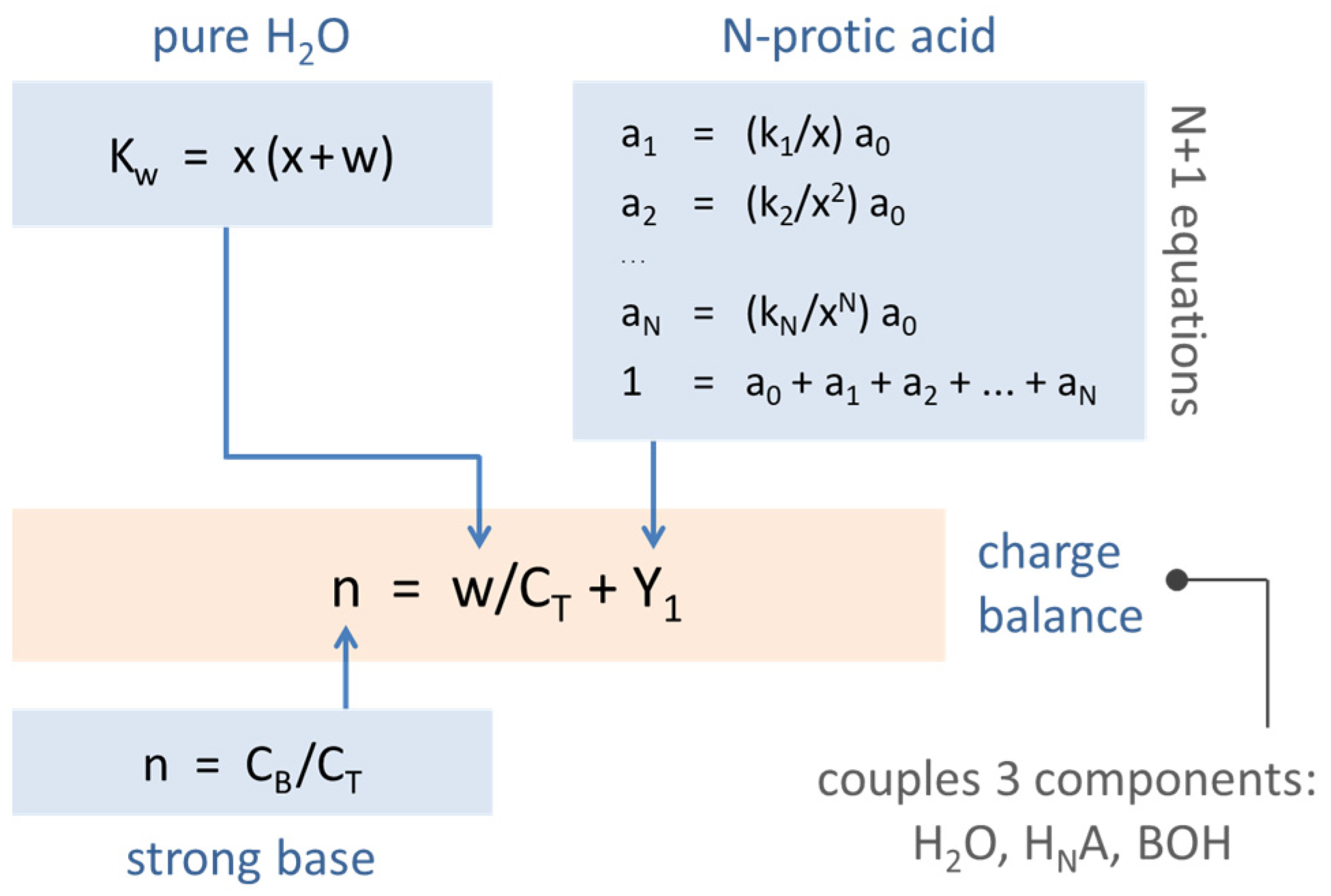 Chemistry 03 00034 g009