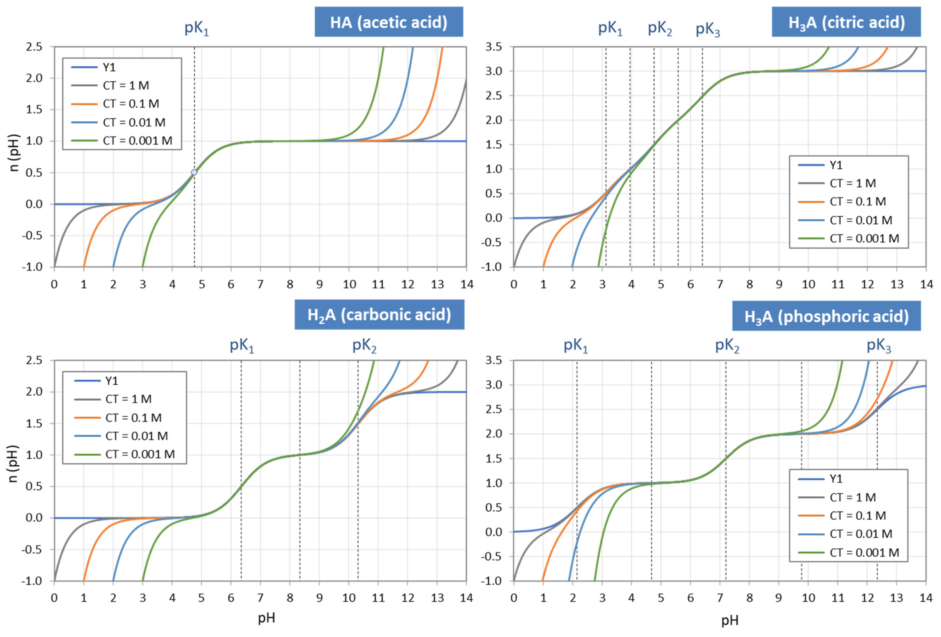 Chemistry 03 00034 g010