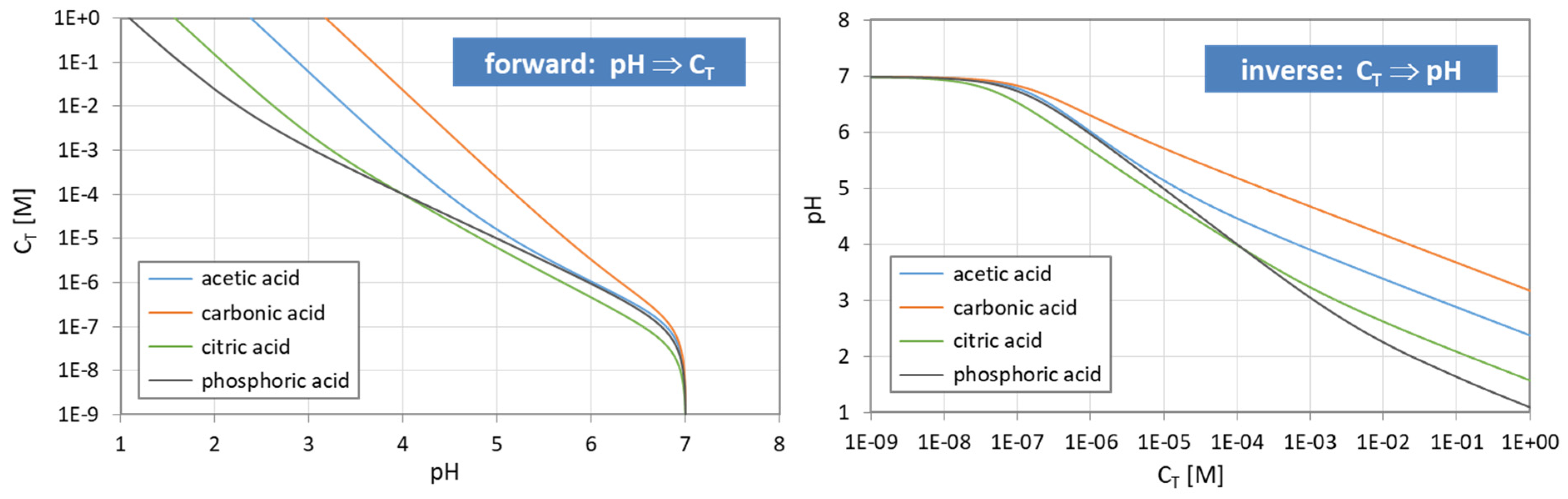 Chemistry 03 00034 g011