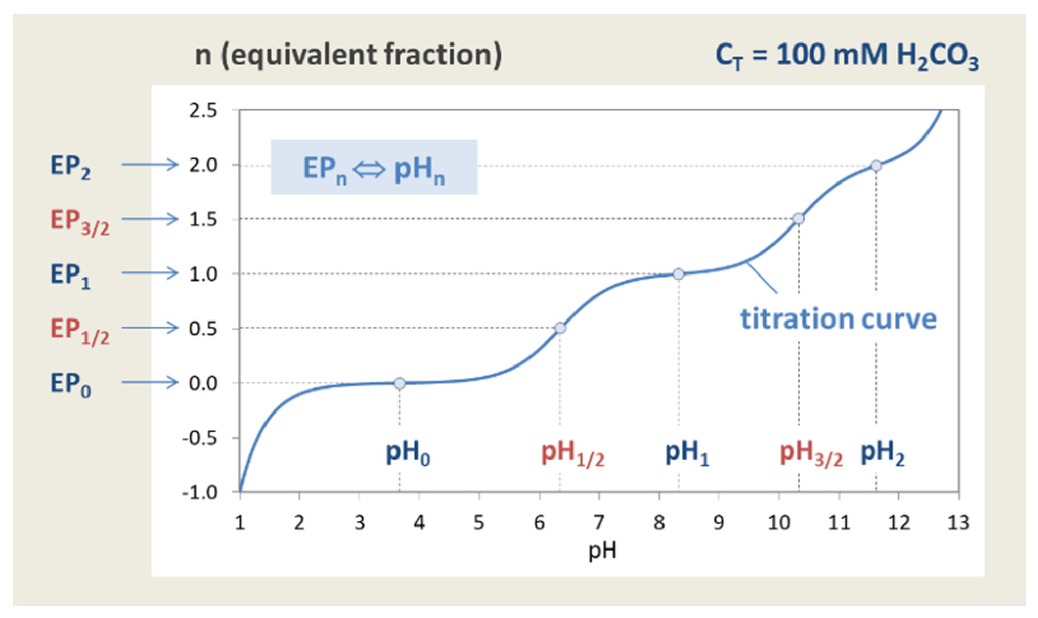 Chemistry 03 00034 g015