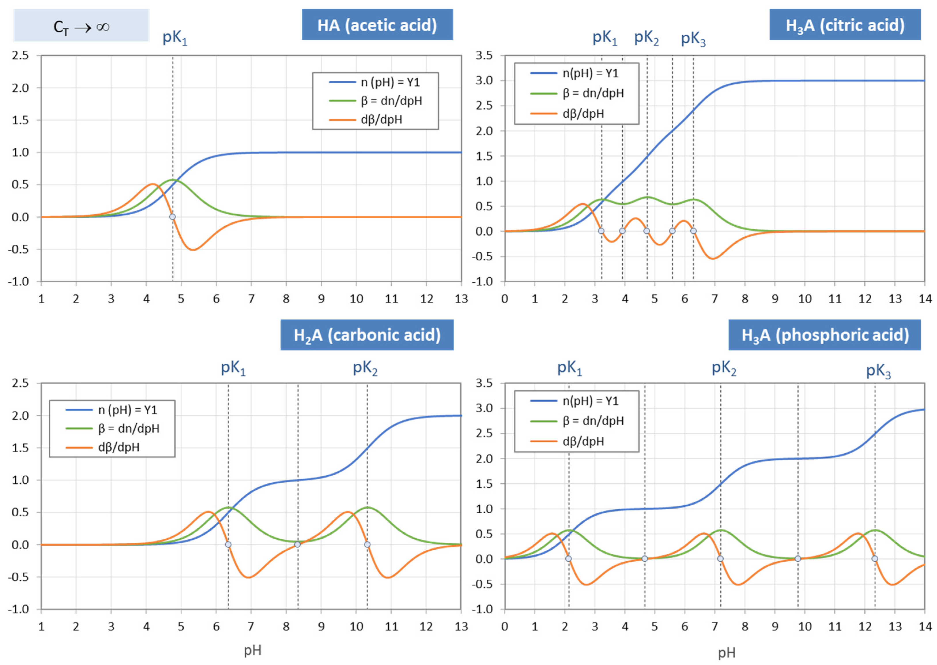 Chemistry 03 00034 g019