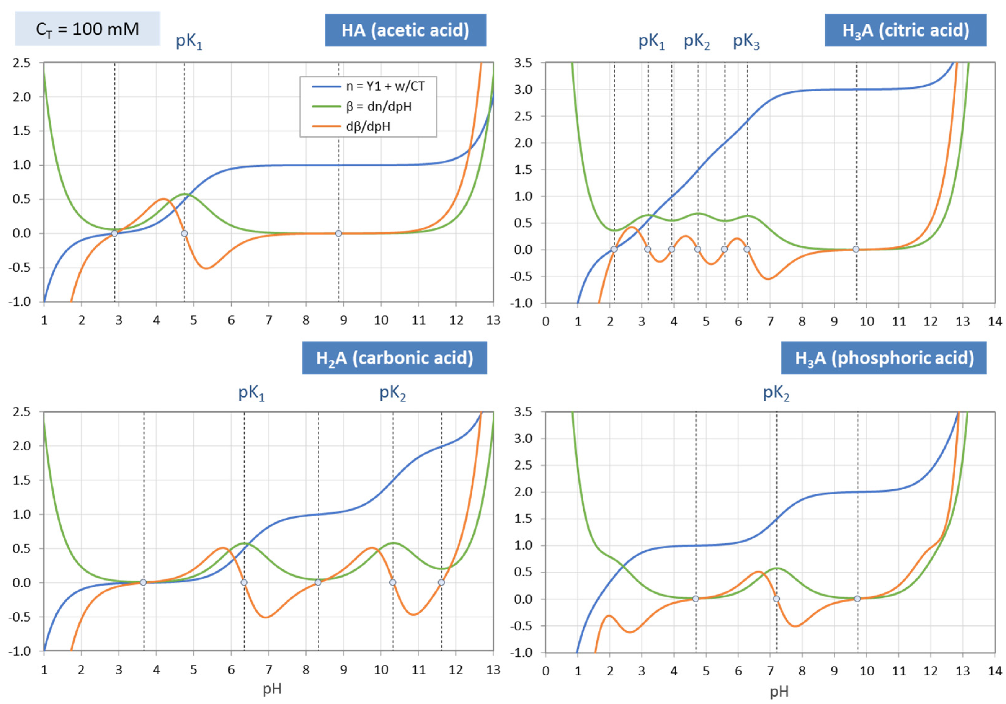 Chemistry 03 00034 g020