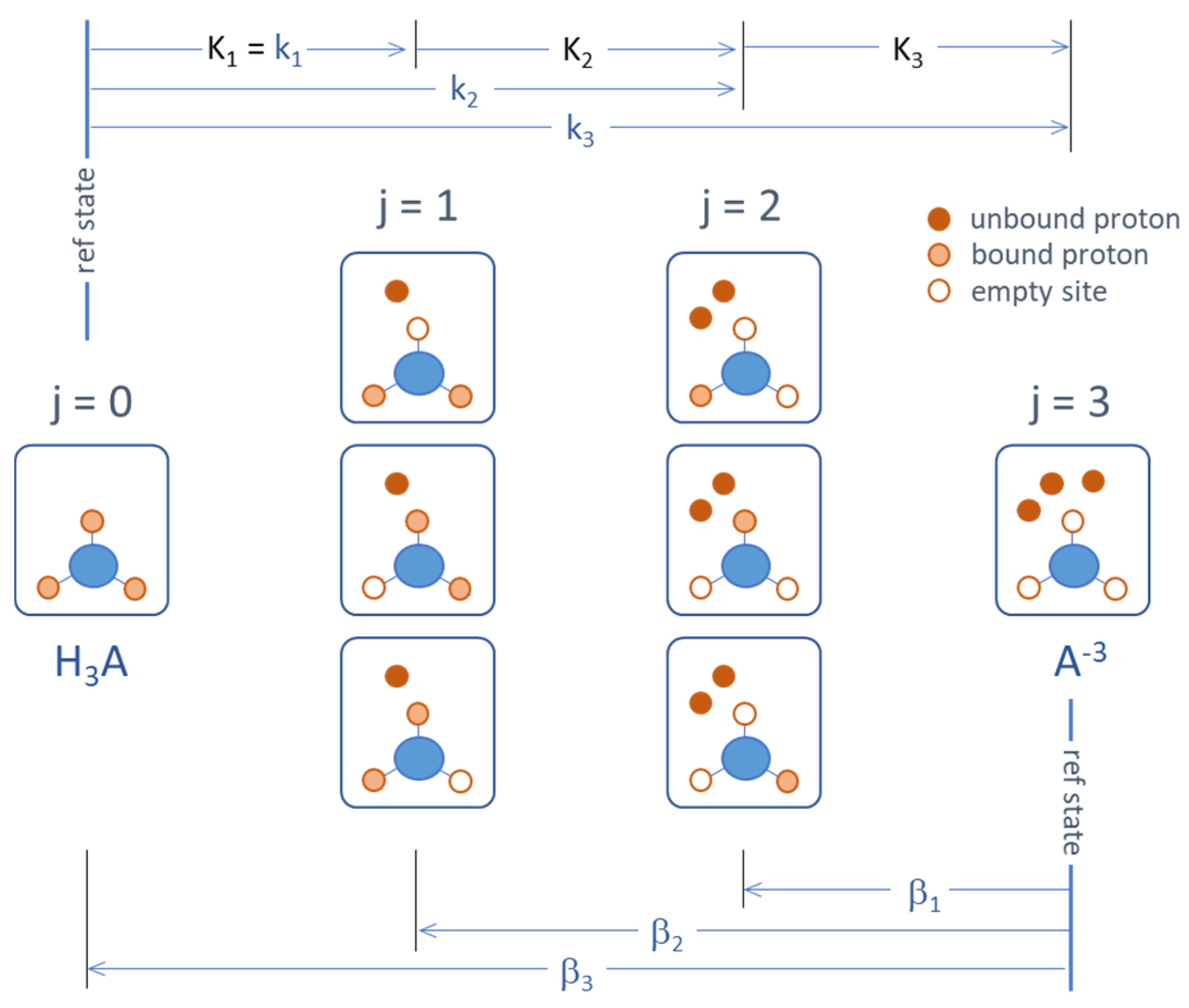 Chemistry 03 00034 g021
