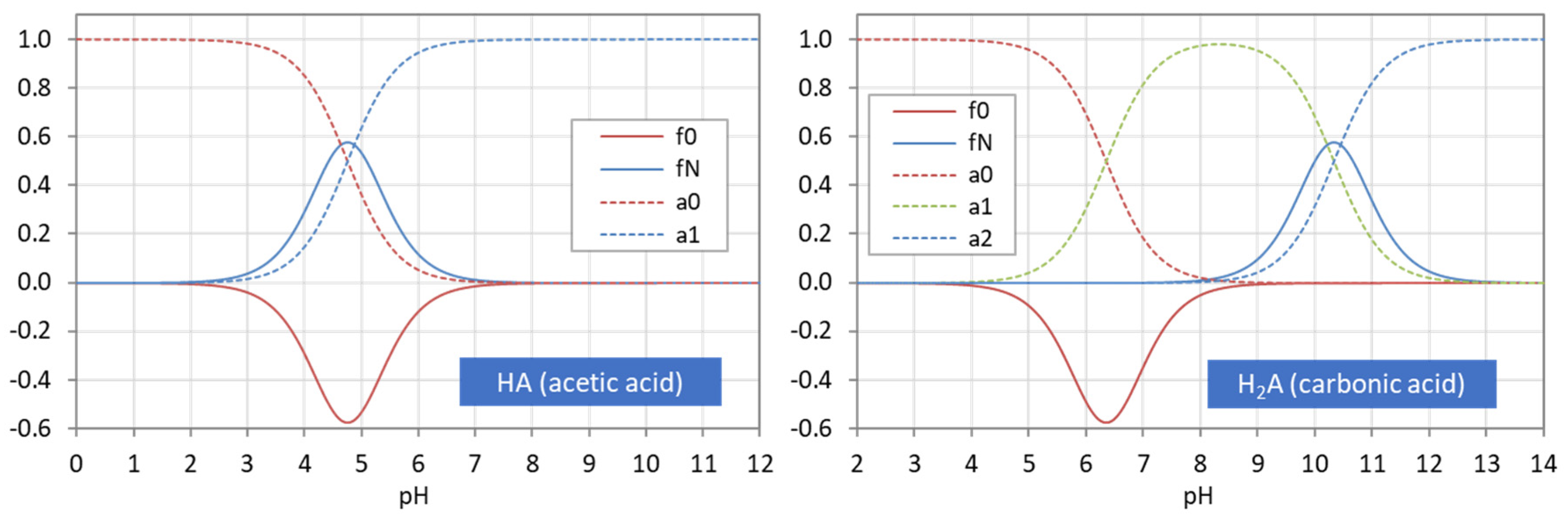 Chemistry 03 00034 g022