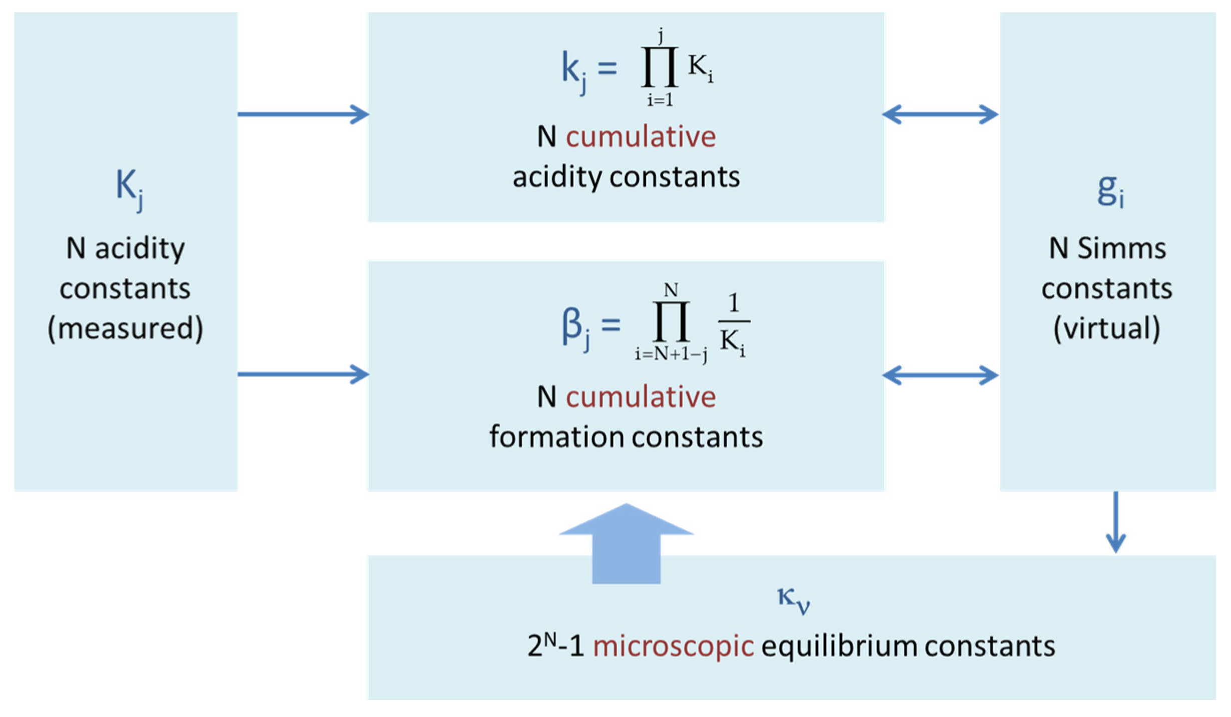 Chemistry 03 00034 g023