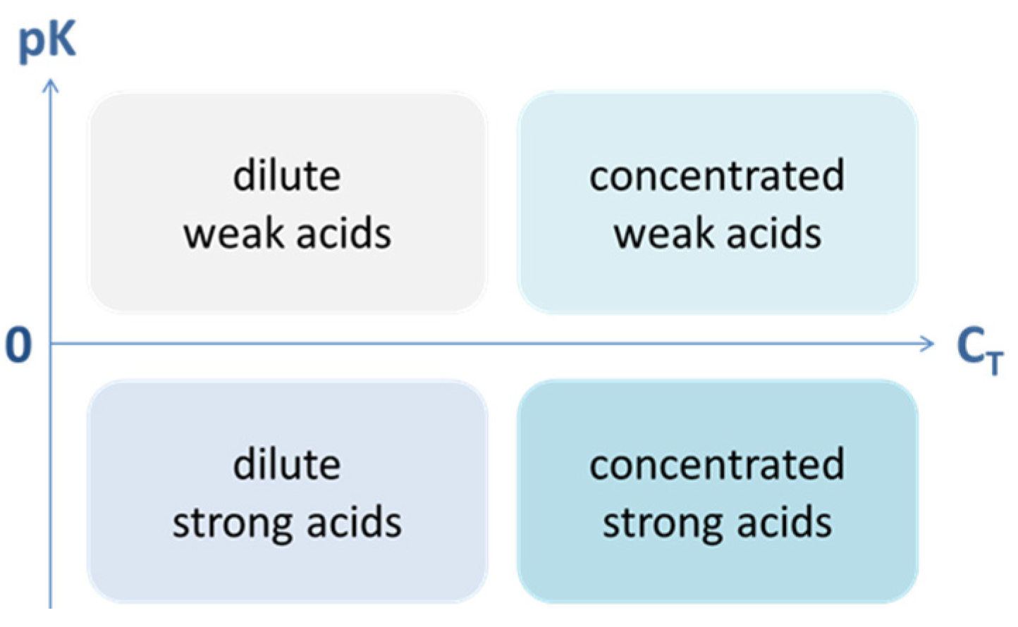 Chemistry 03 00034 g025