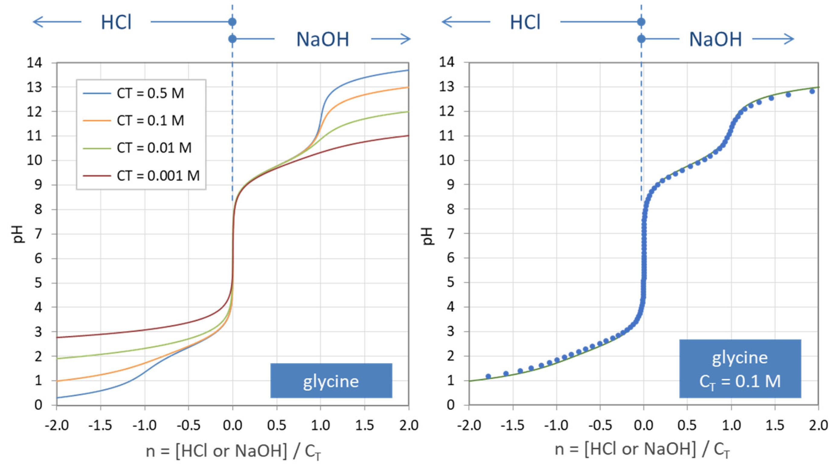 Chemistry 03 00034 g035