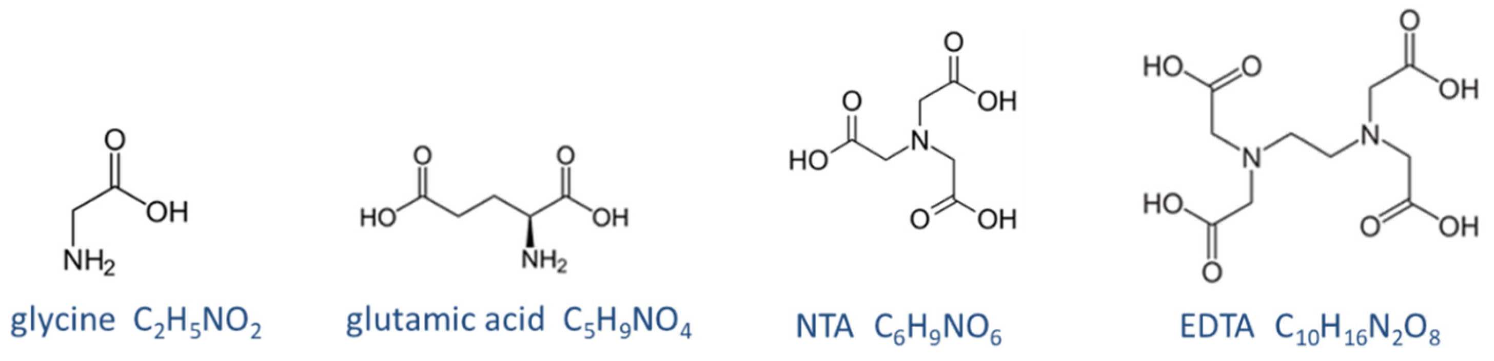 Chemistry 03 00034 g036