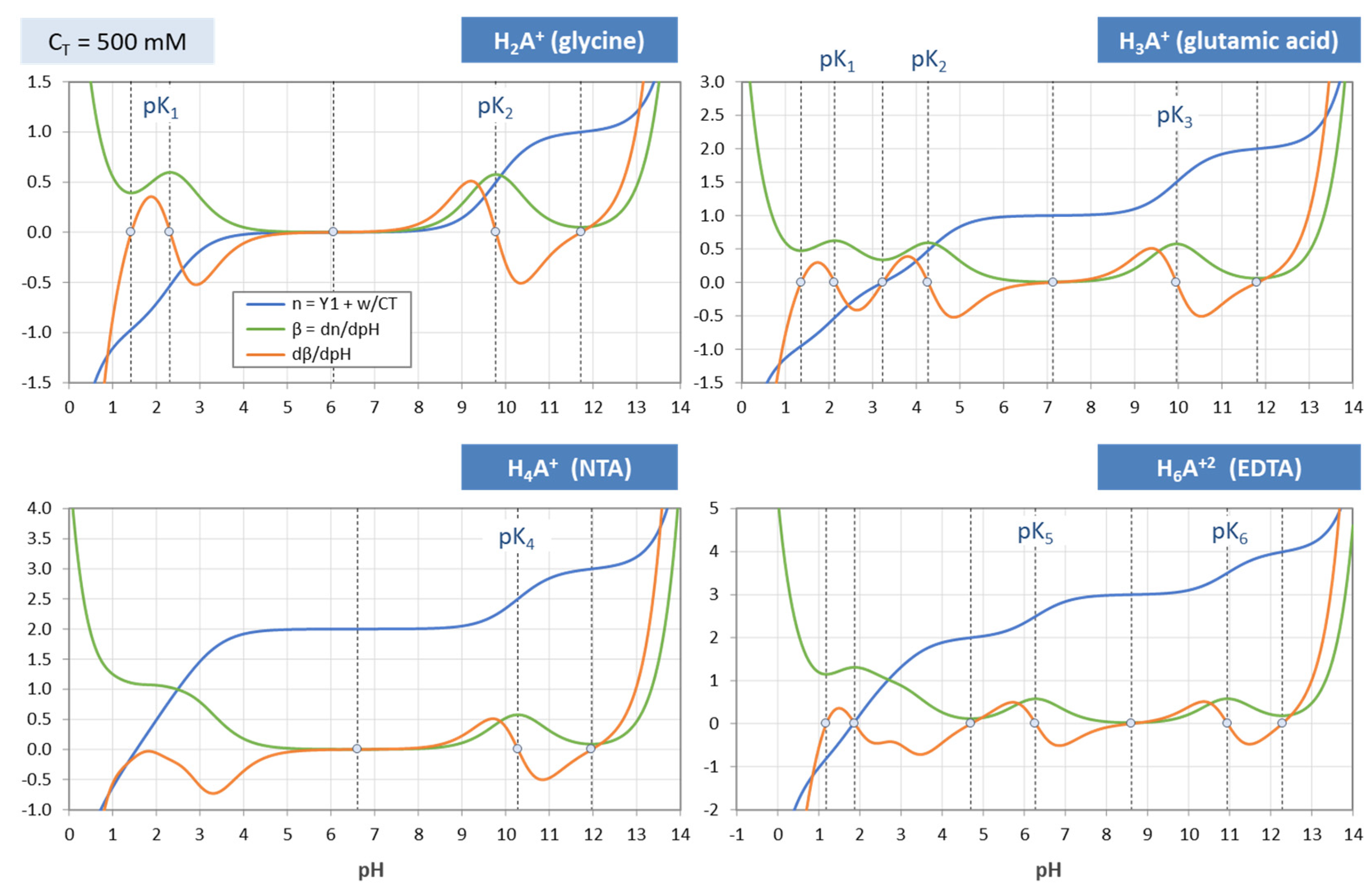 Chemistry 03 00034 g038