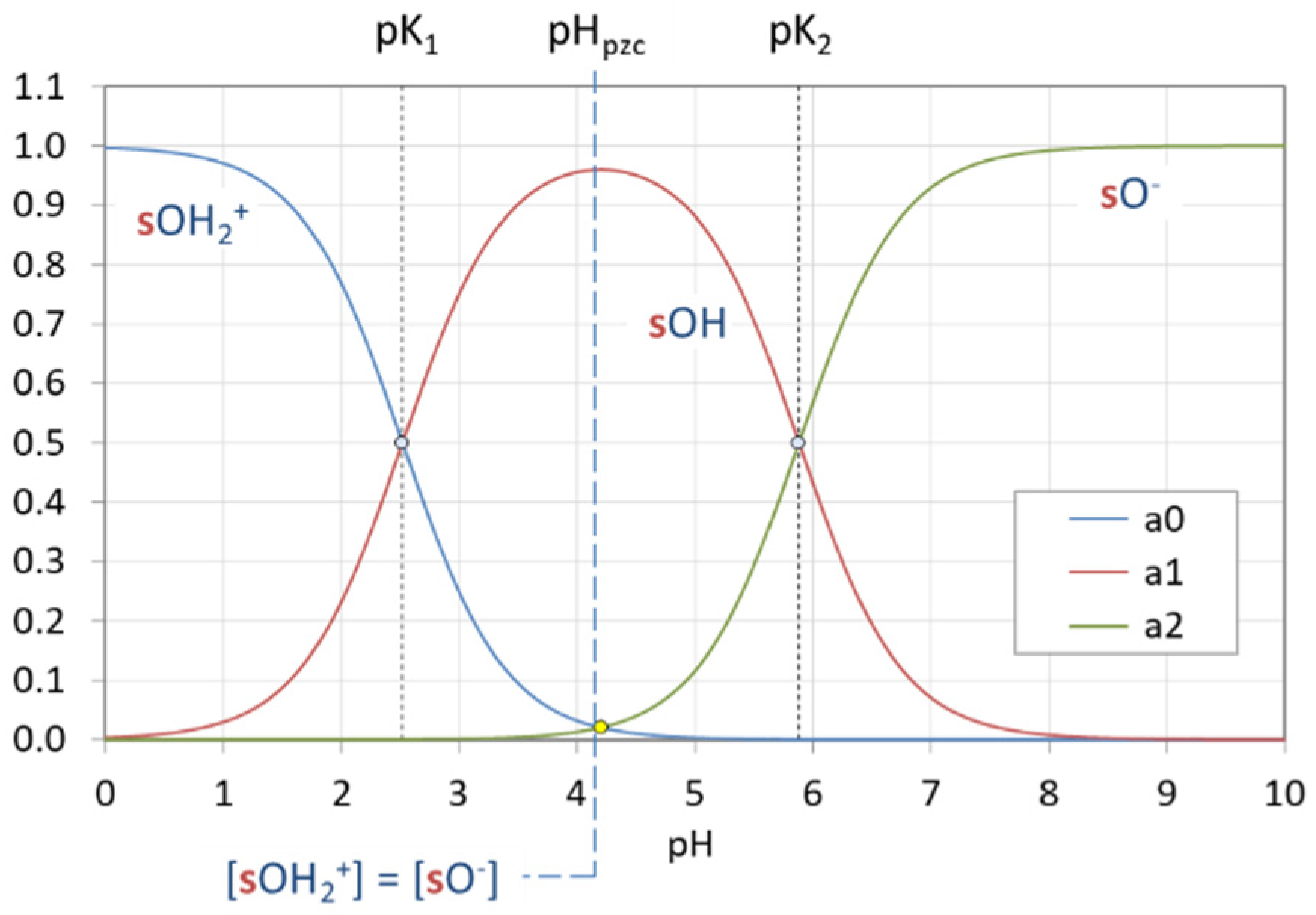 Chemistry 03 00034 g042
