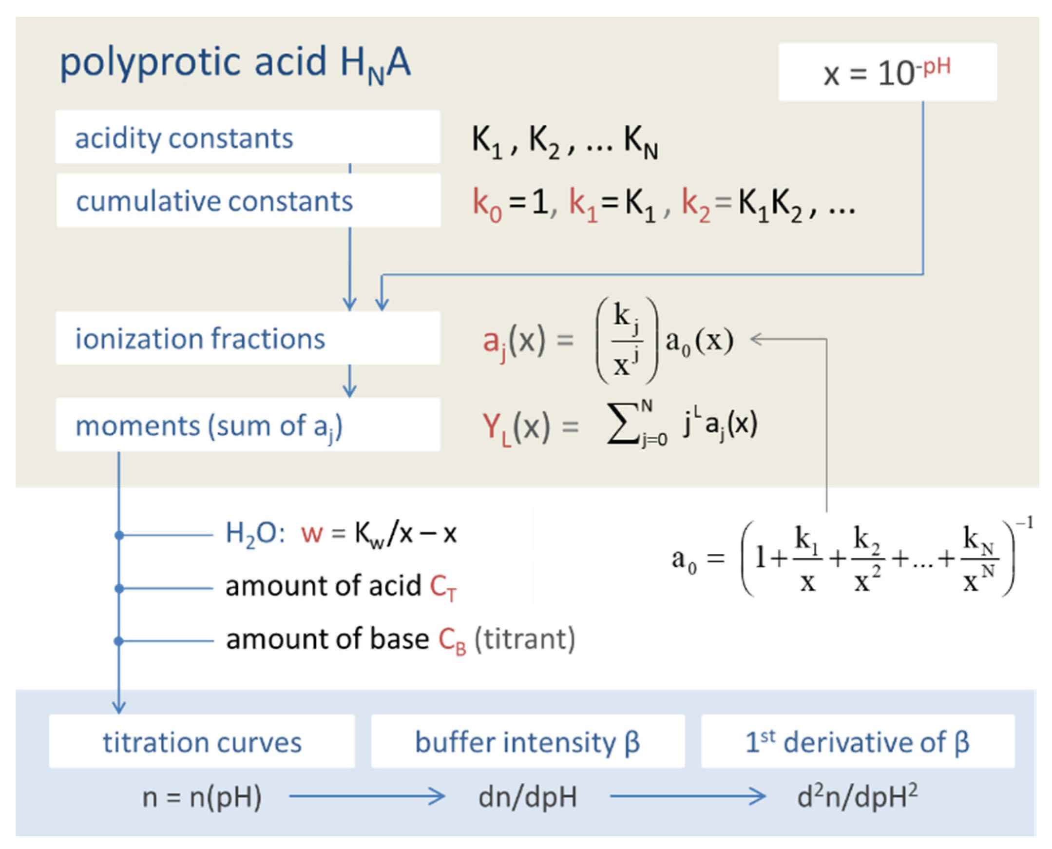 Chemistry 03 00034 g045