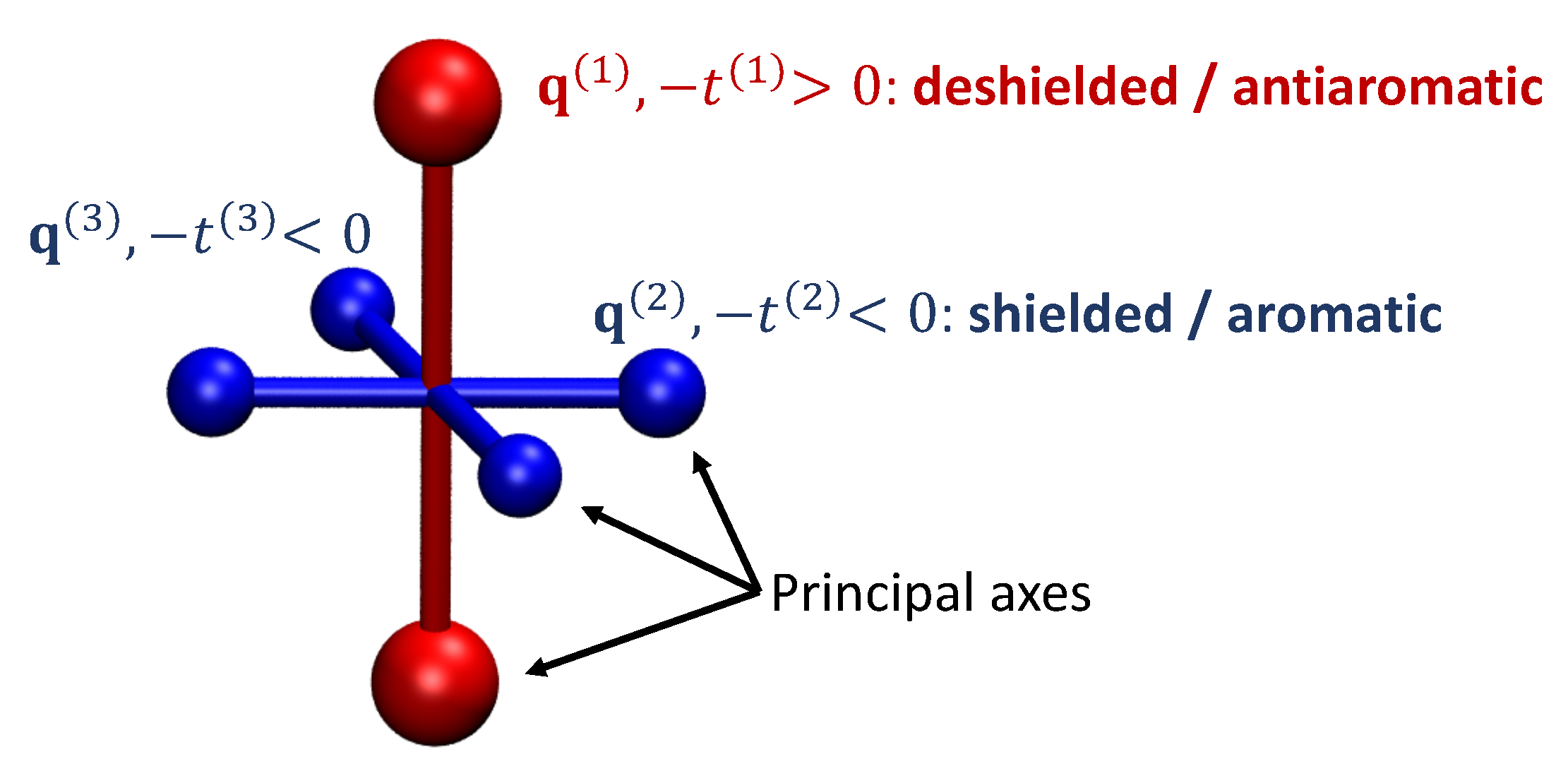 Chemistry 03 00038 g001