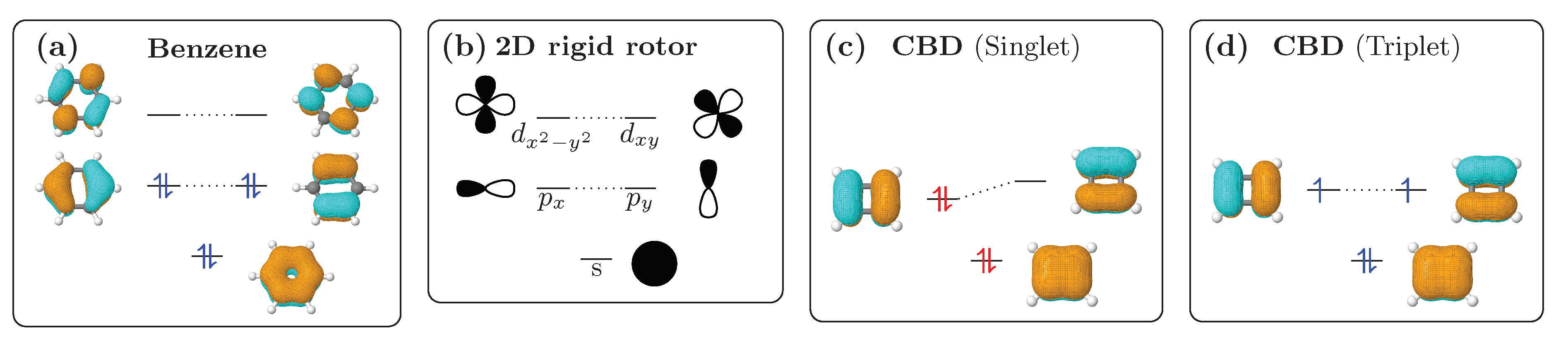Chemistry 03 00038 g003